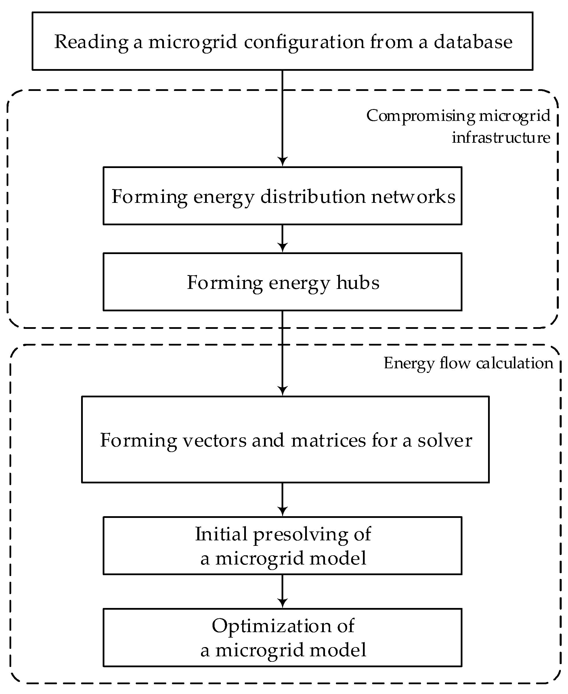 Preprints 138359 g003