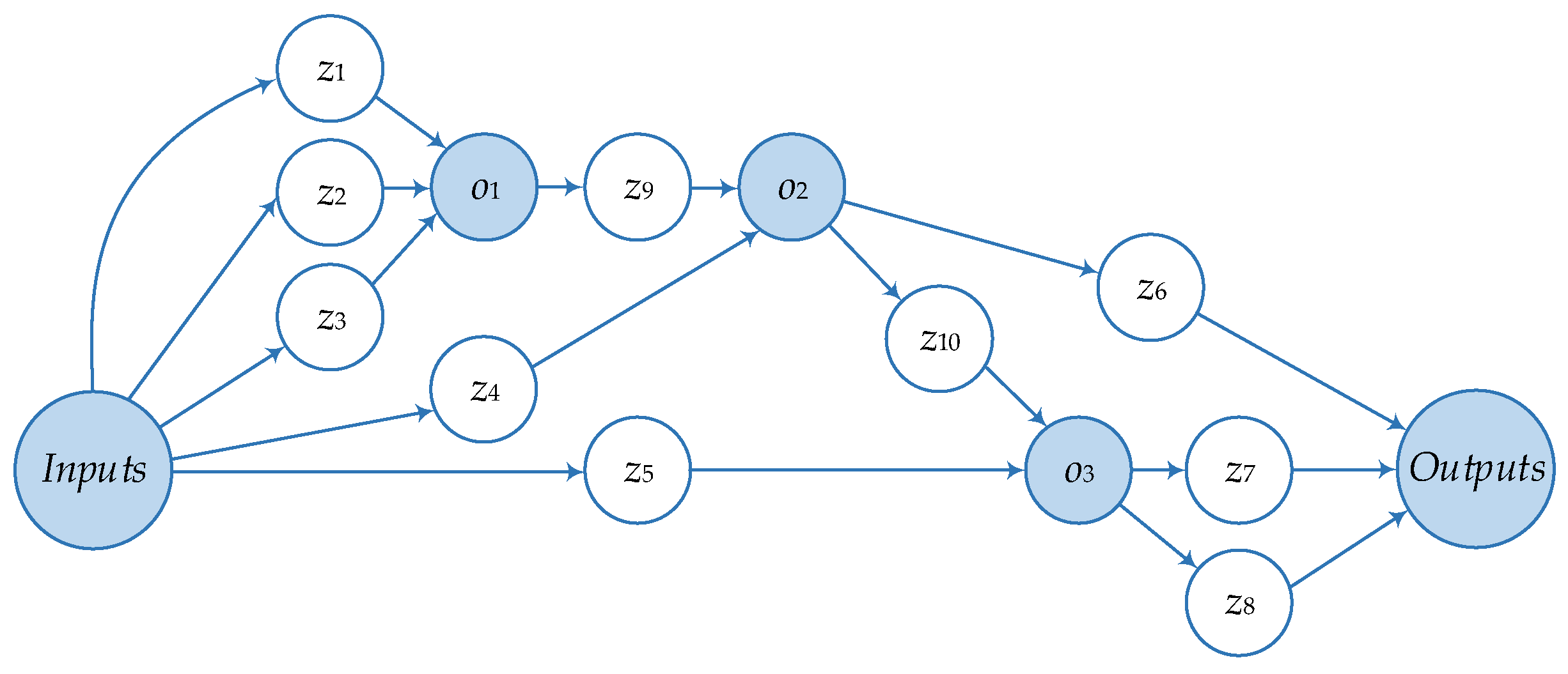 Preprints 138359 g004