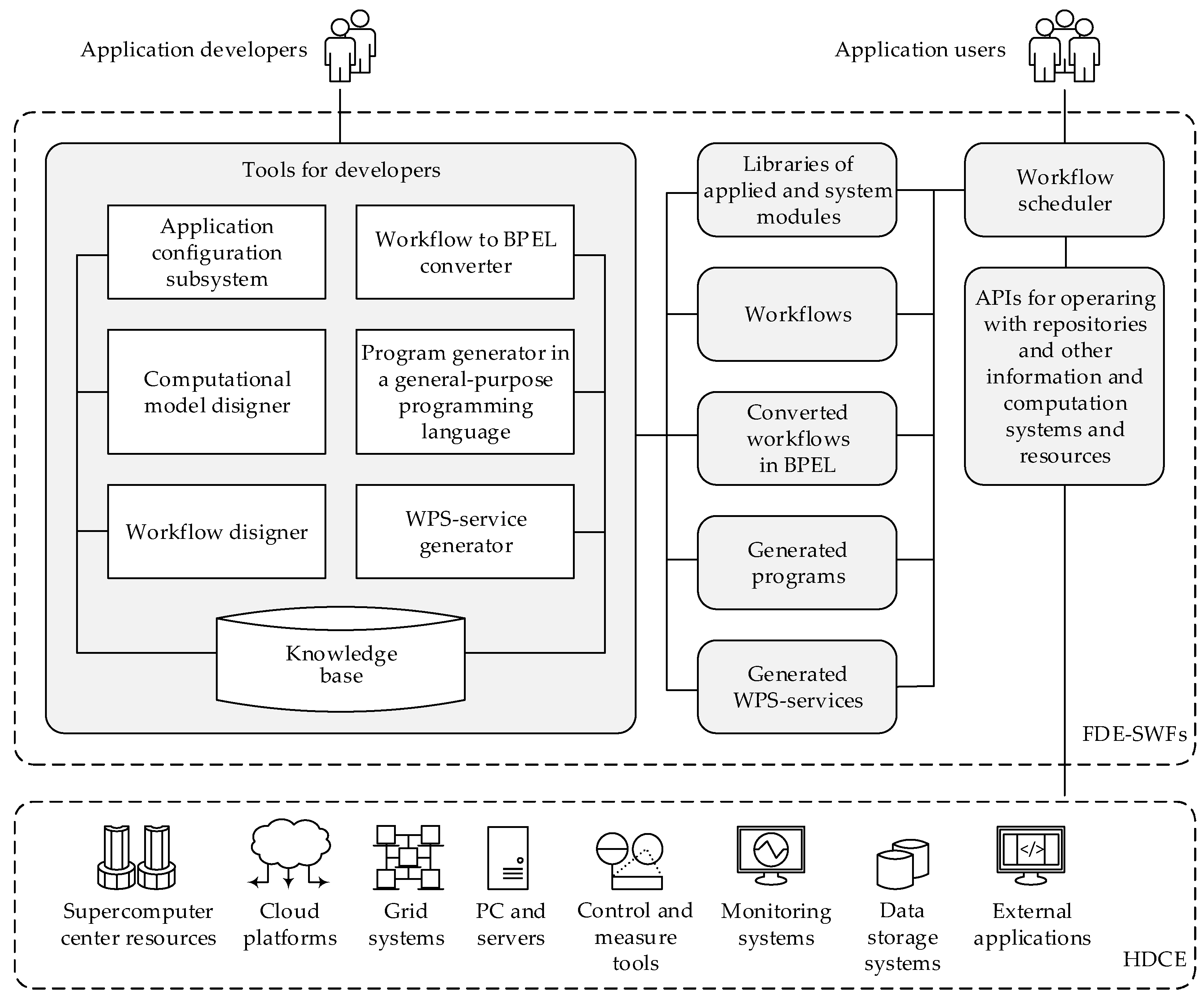 Preprints 138359 g005