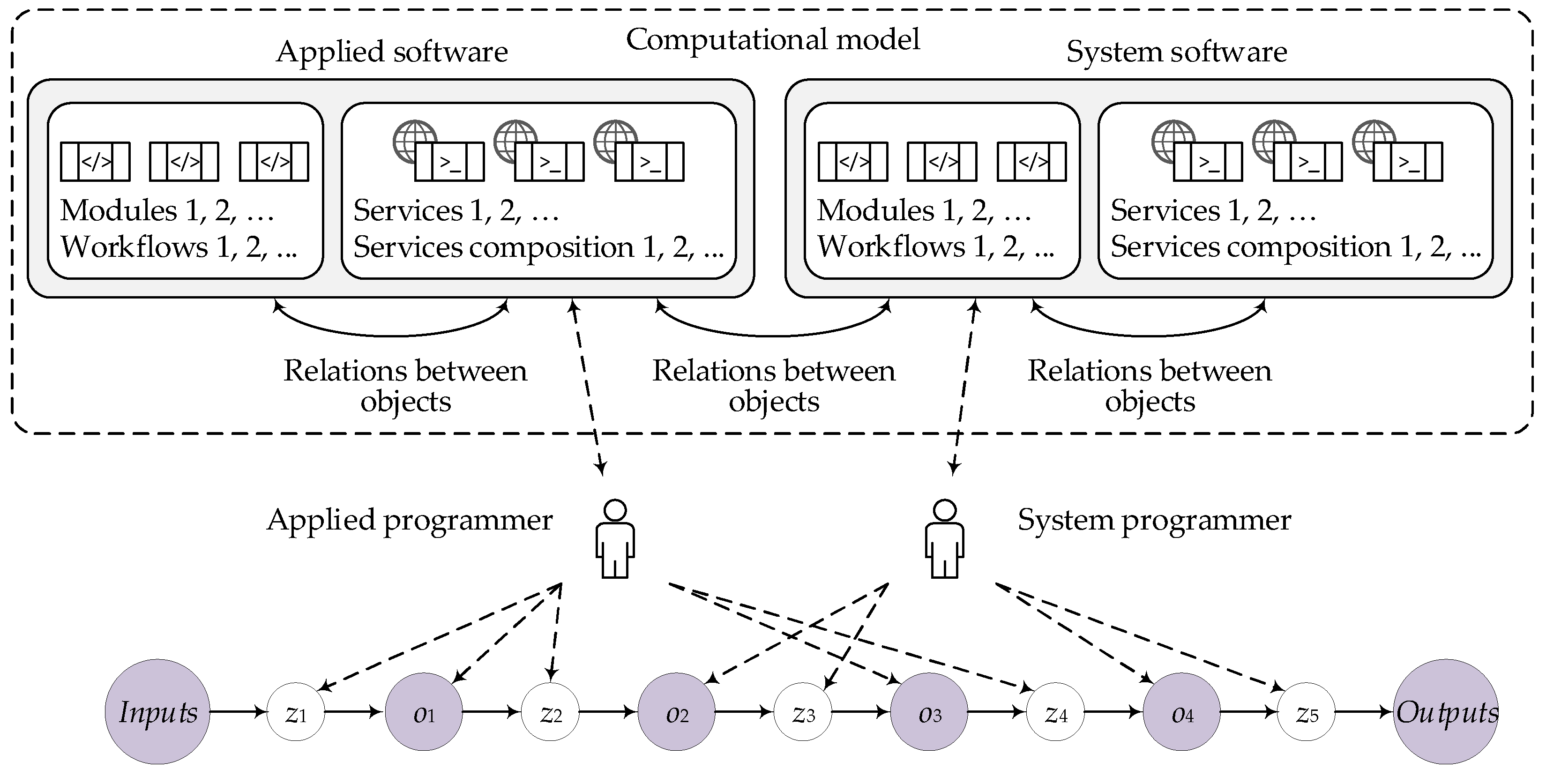 Preprints 138359 g006