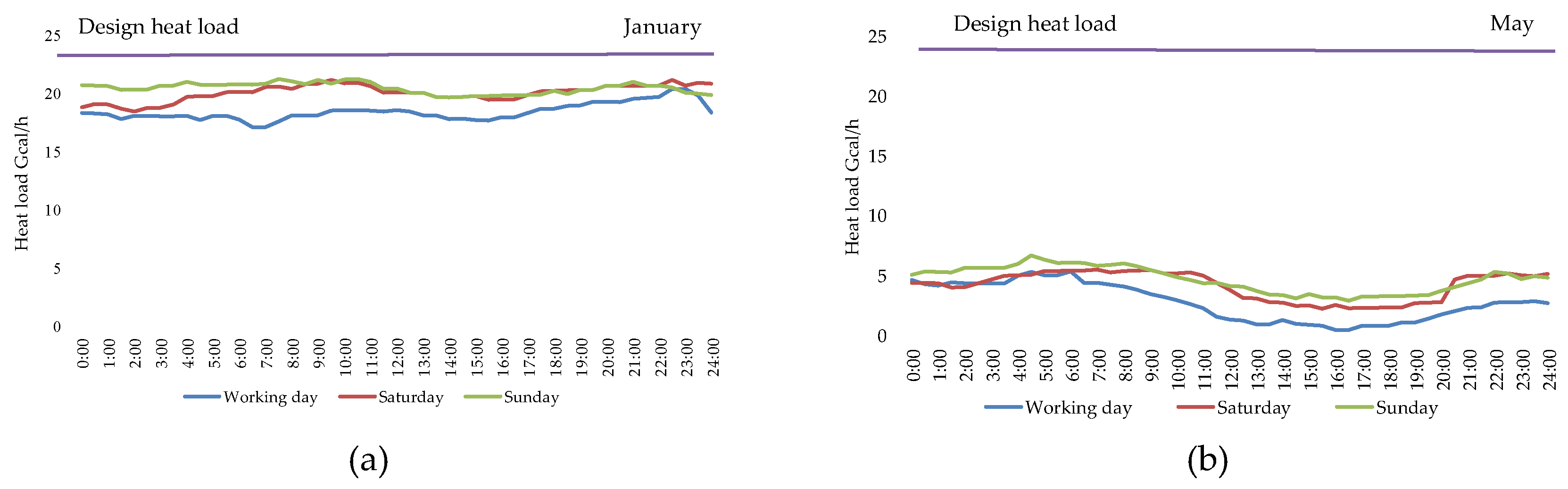 Preprints 138359 g010