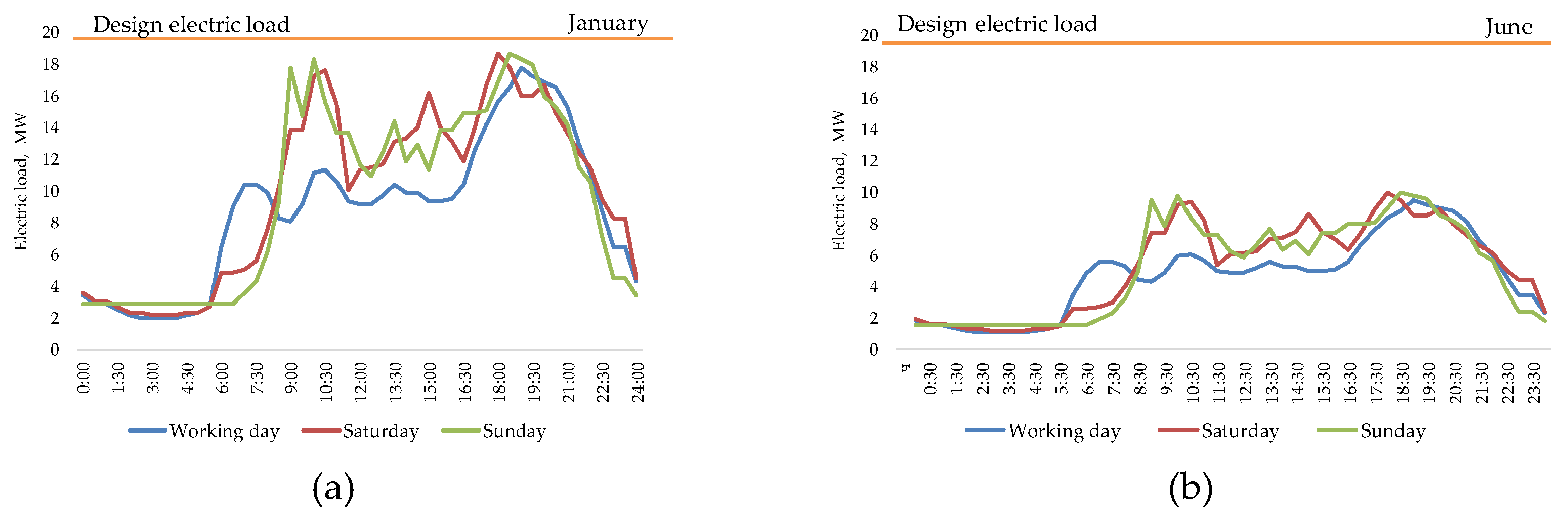 Preprints 138359 g011