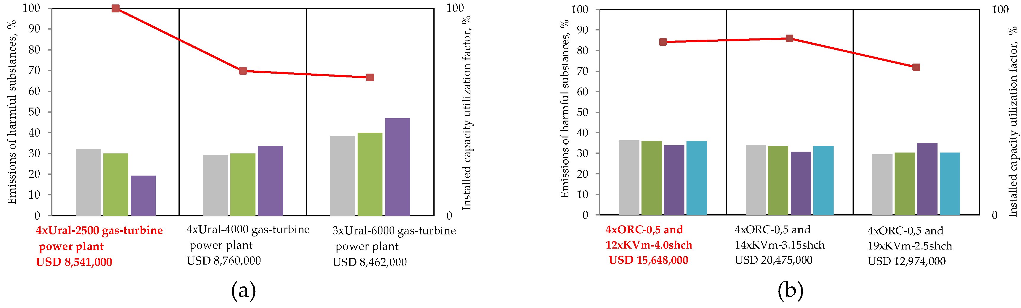 Preprints 138359 g012a