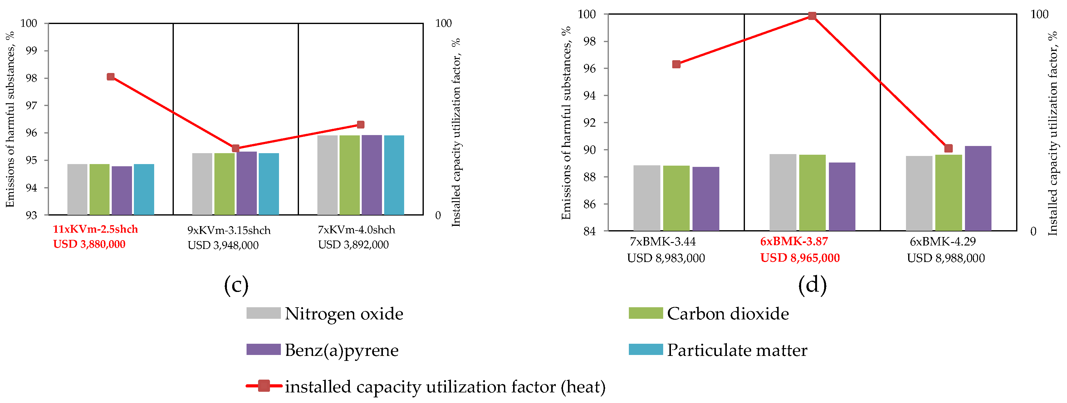 Preprints 138359 g012b