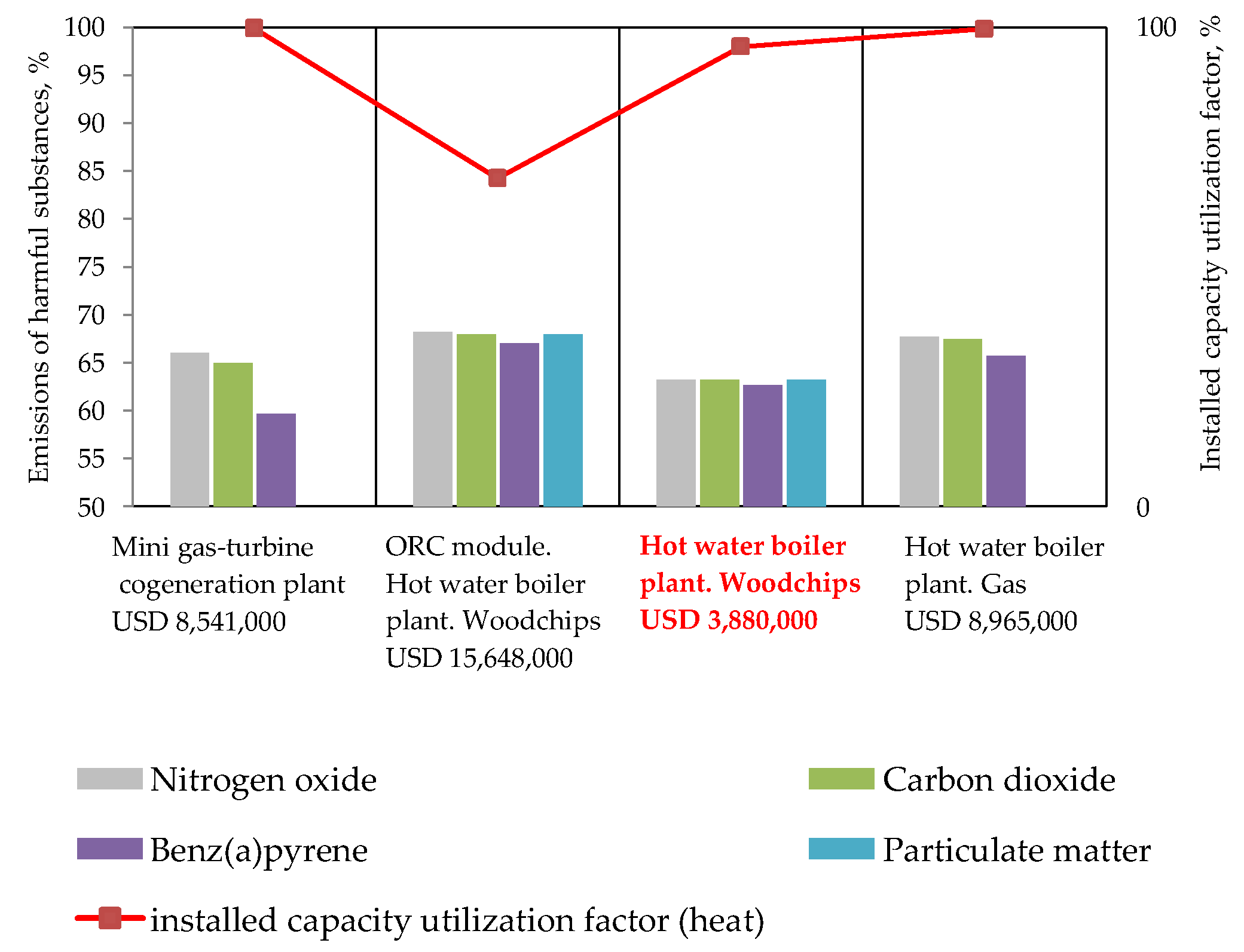 Preprints 138359 g013