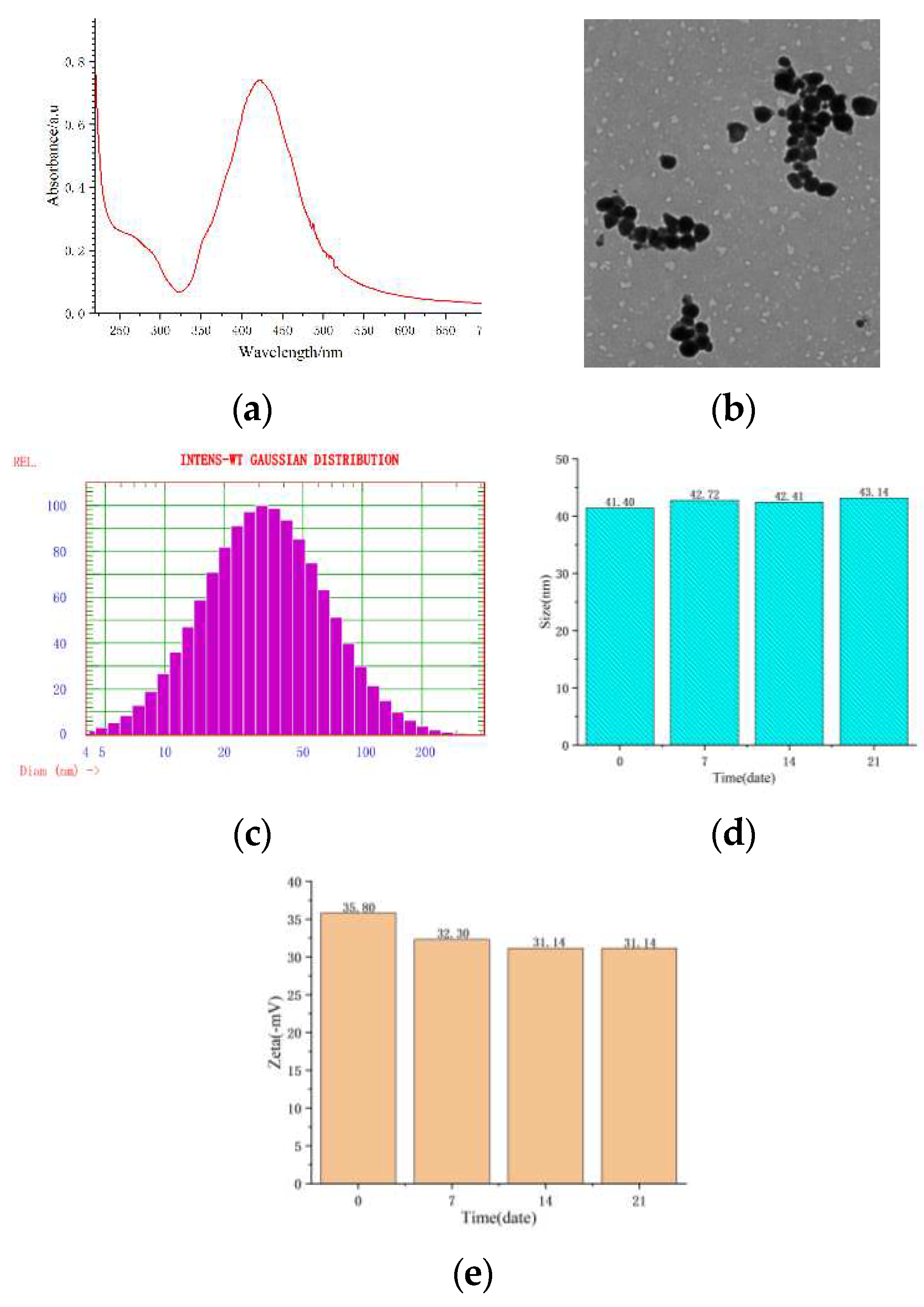 Preprints 82485 g001