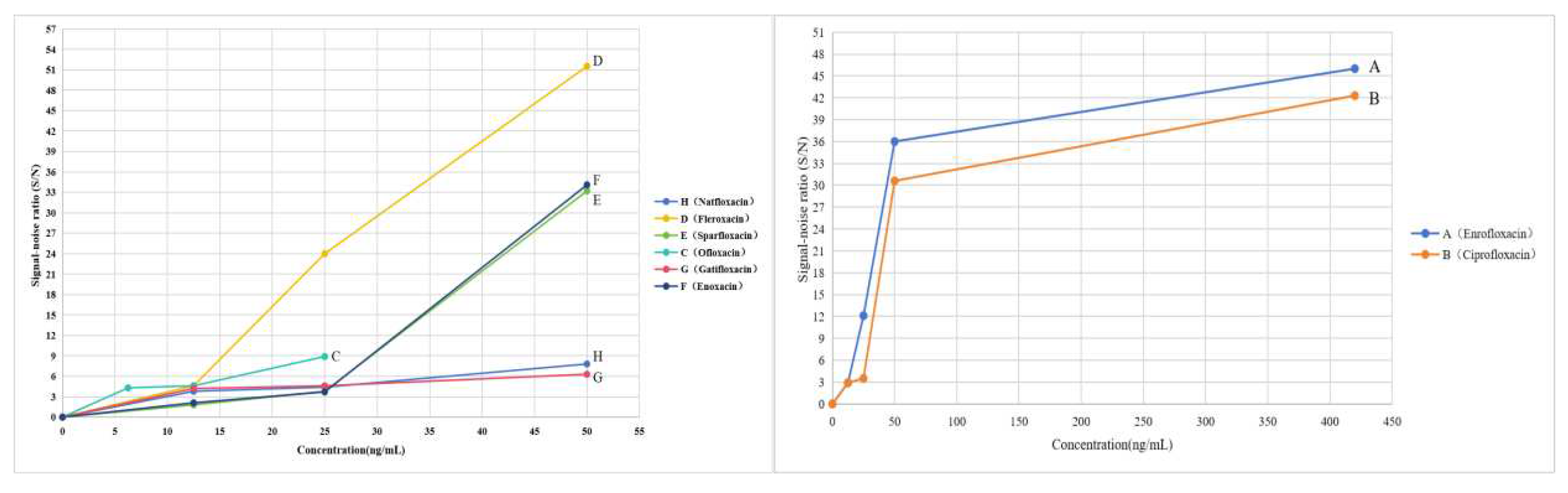 Preprints 82485 g005