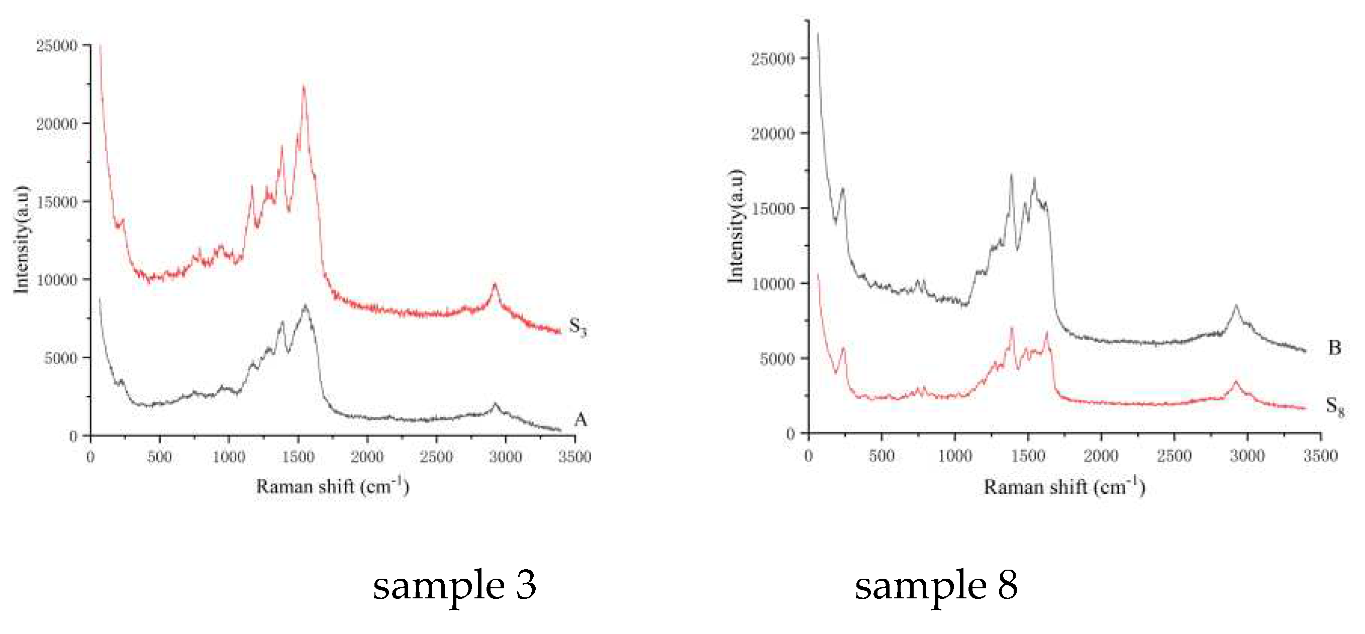 Preprints 82485 g006