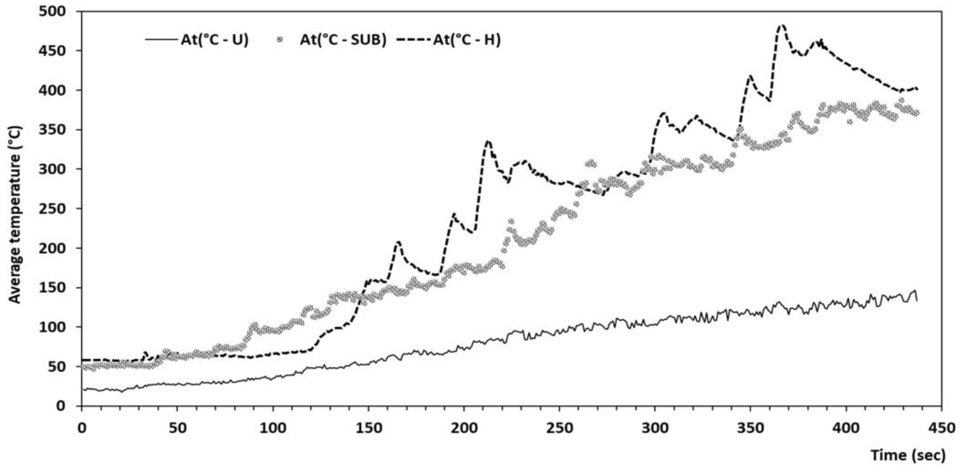 Preprints 102056 g003