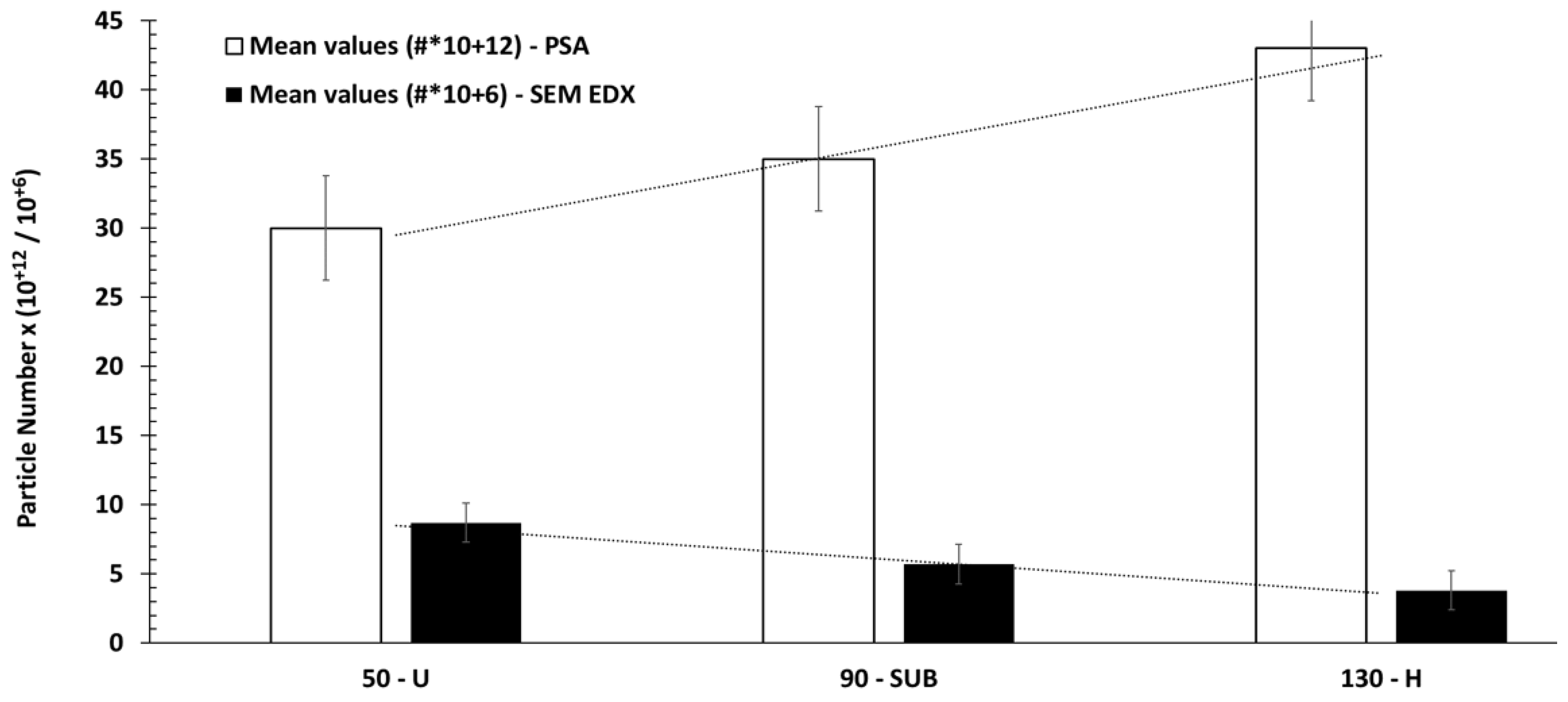 Preprints 102056 g005