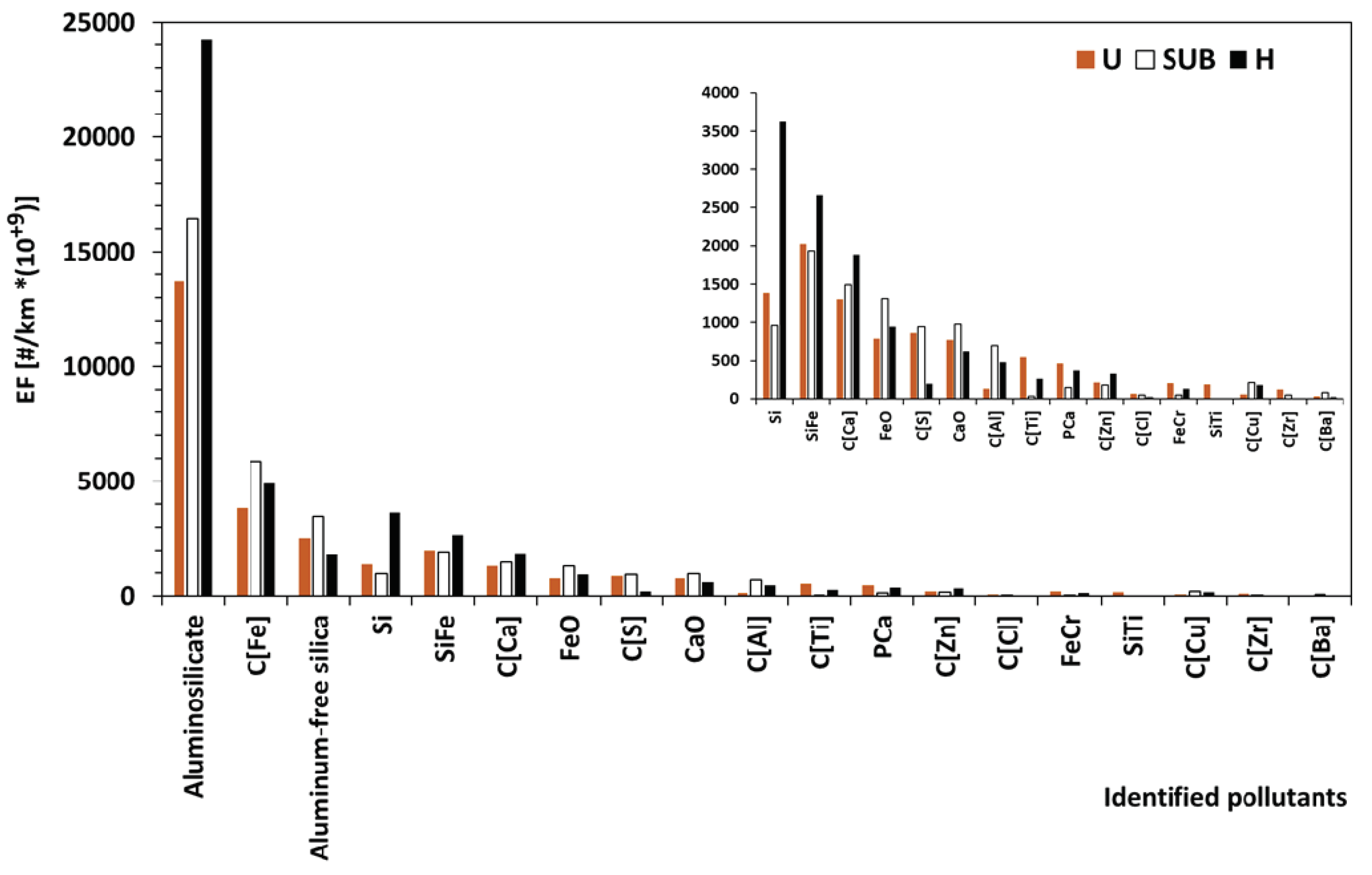 Preprints 102056 g008