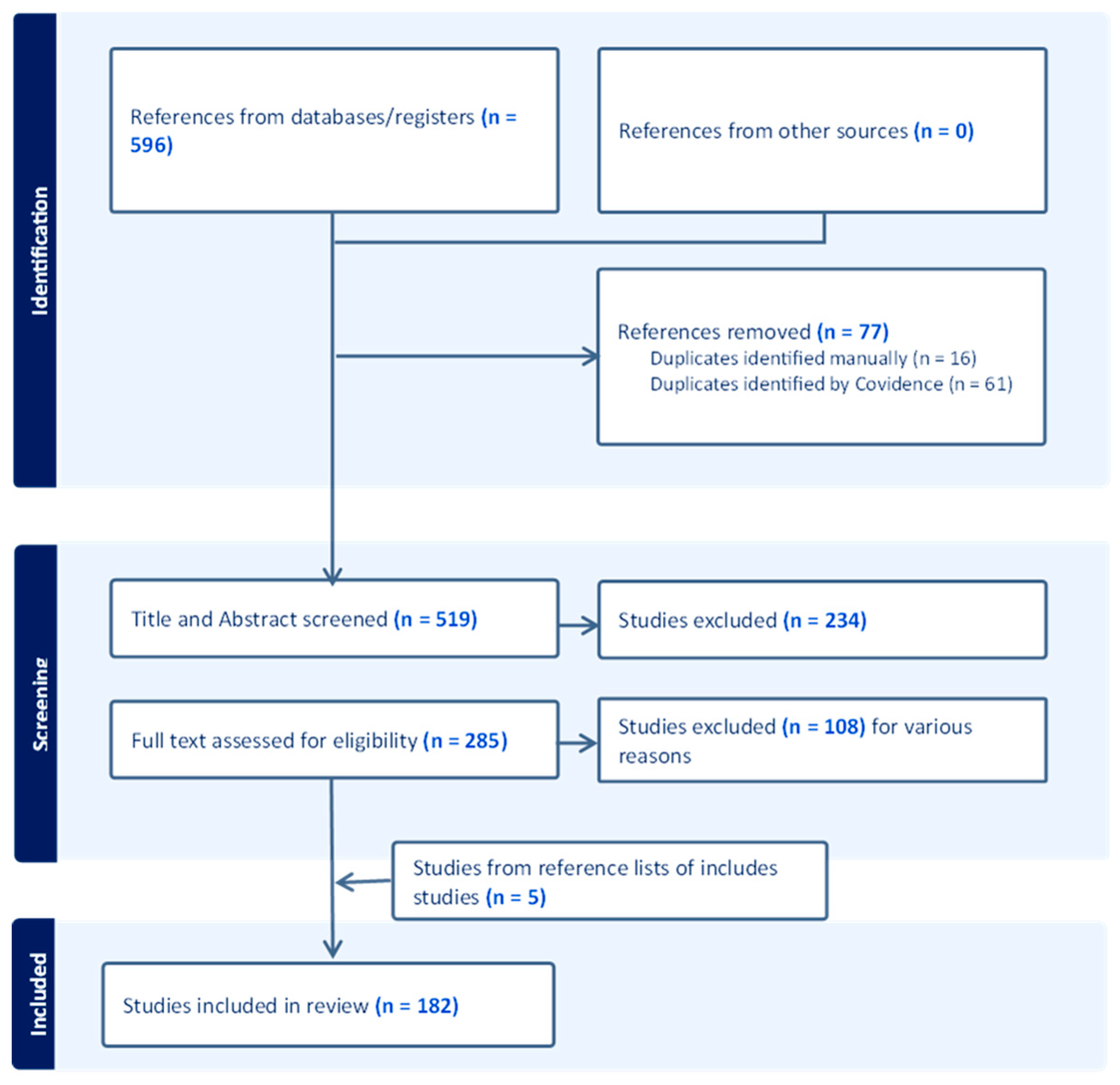 Preprints 116602 g001