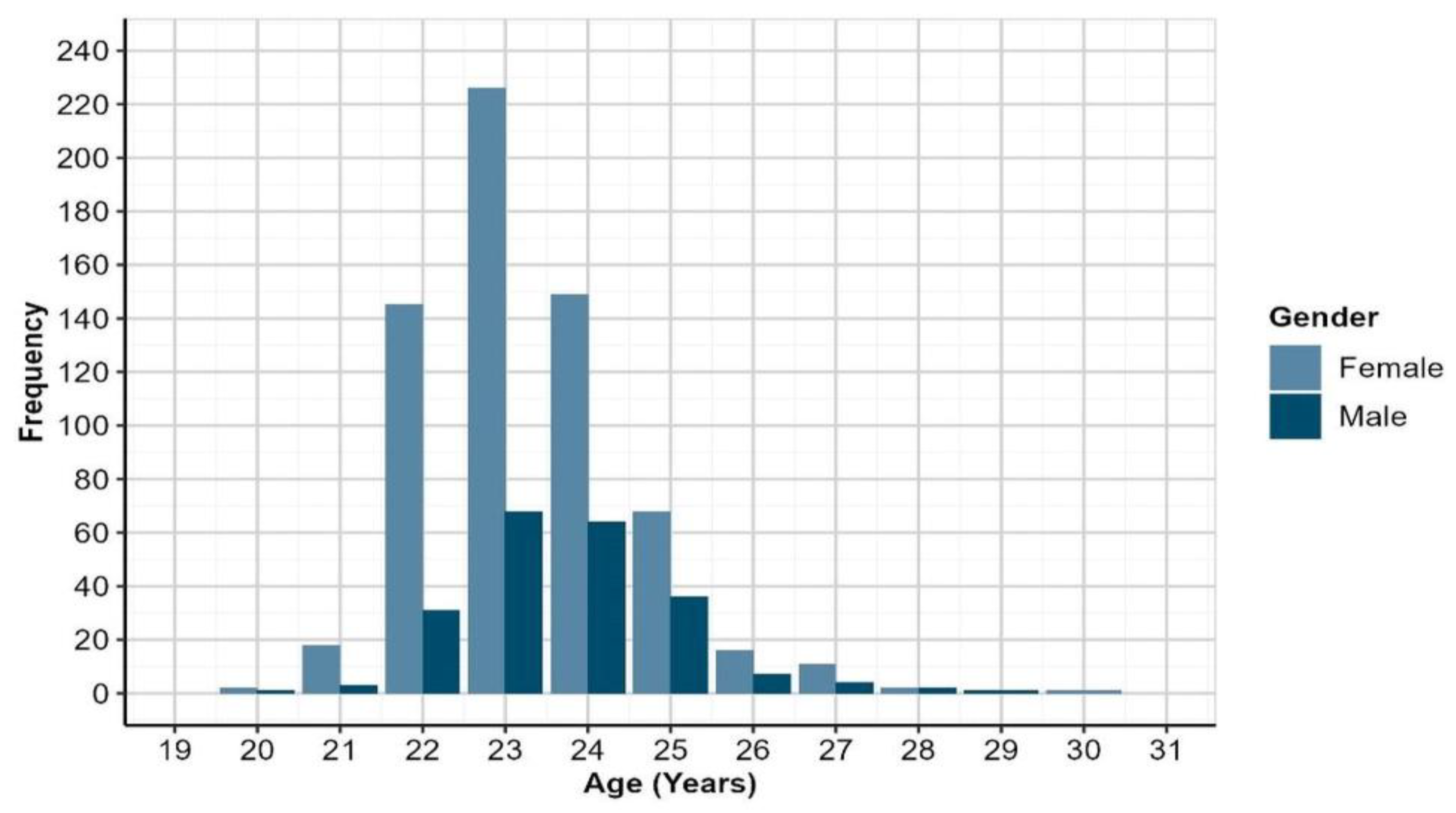 Preprints 66984 g001