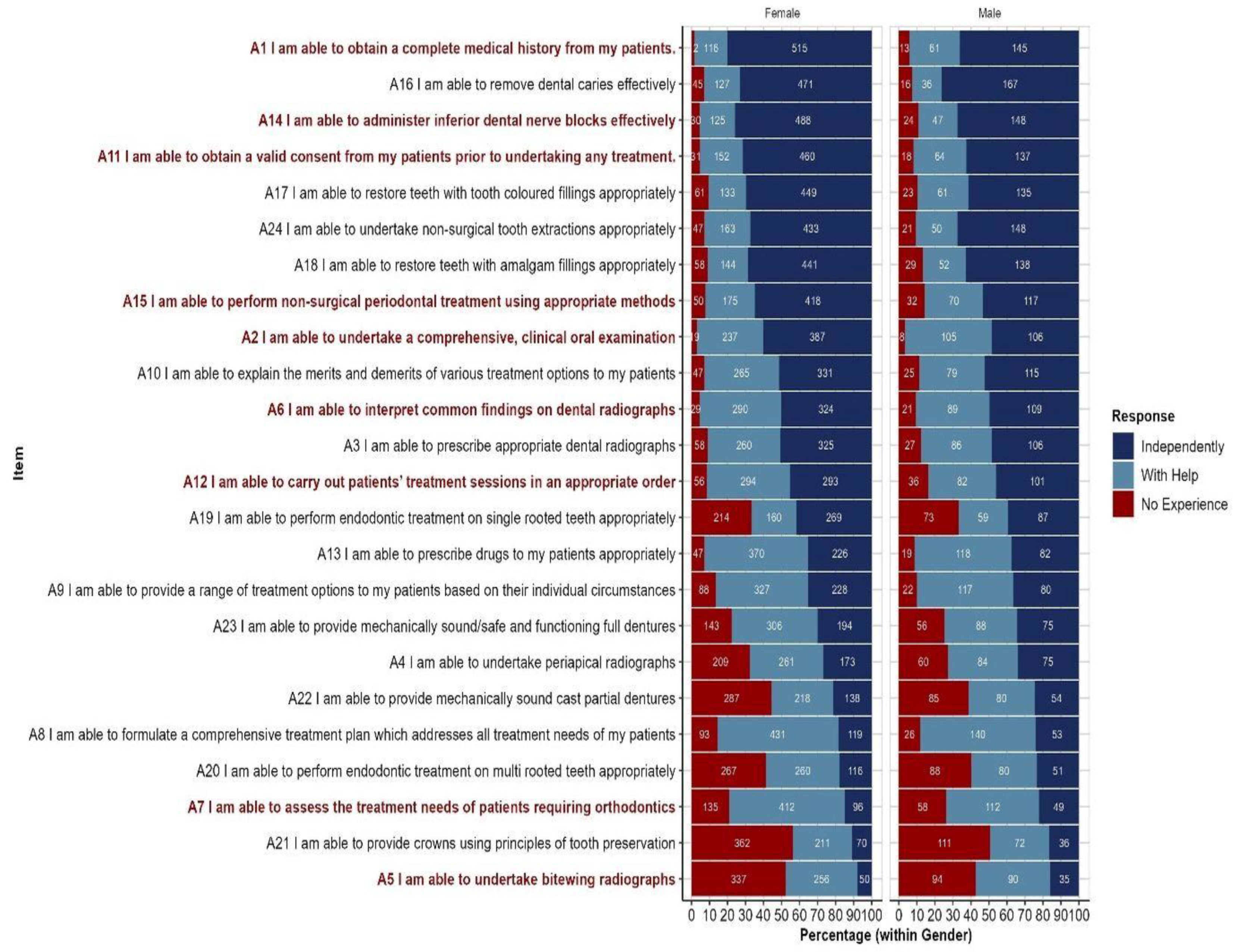 Preprints 66984 g002