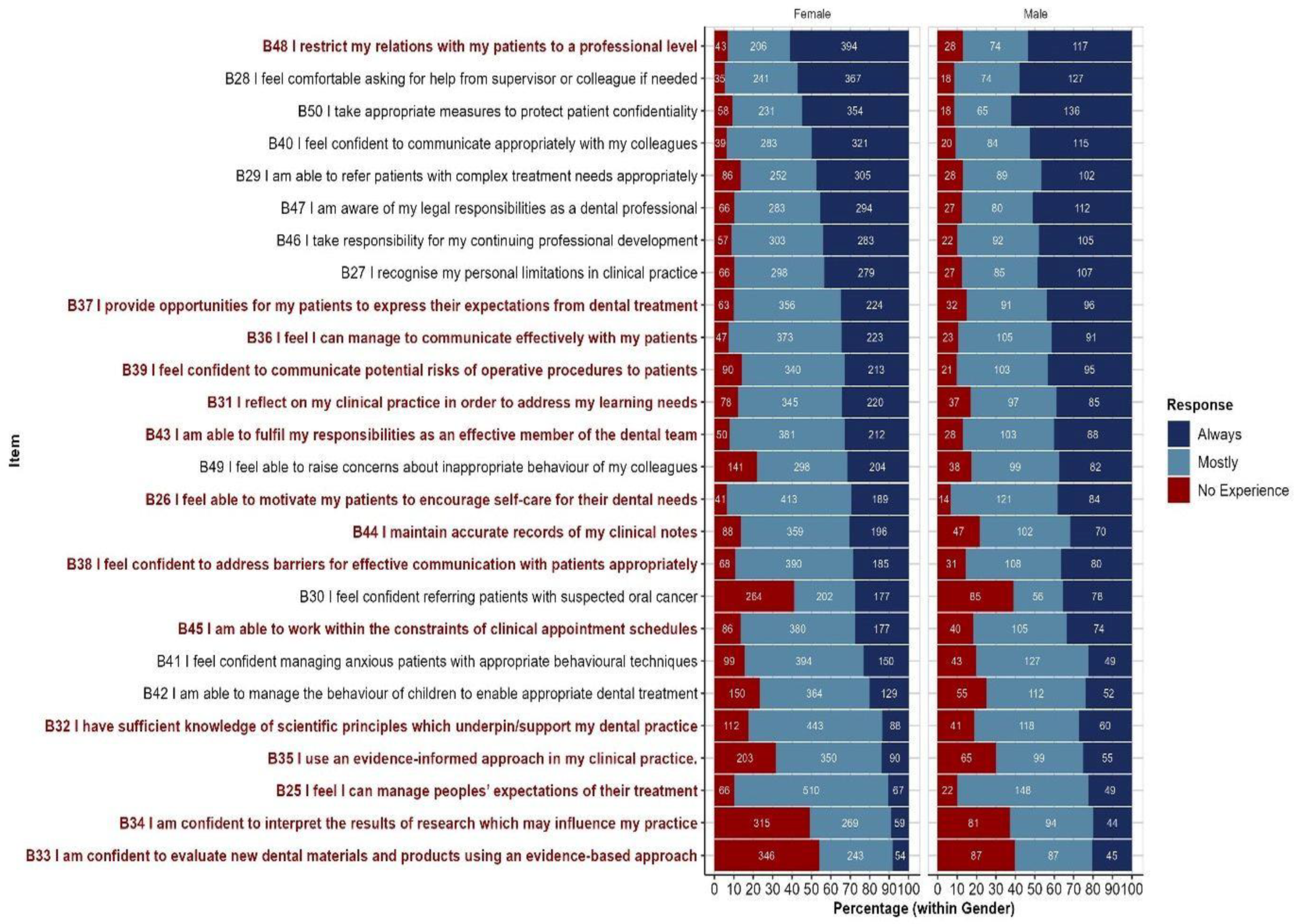 Preprints 66984 g004