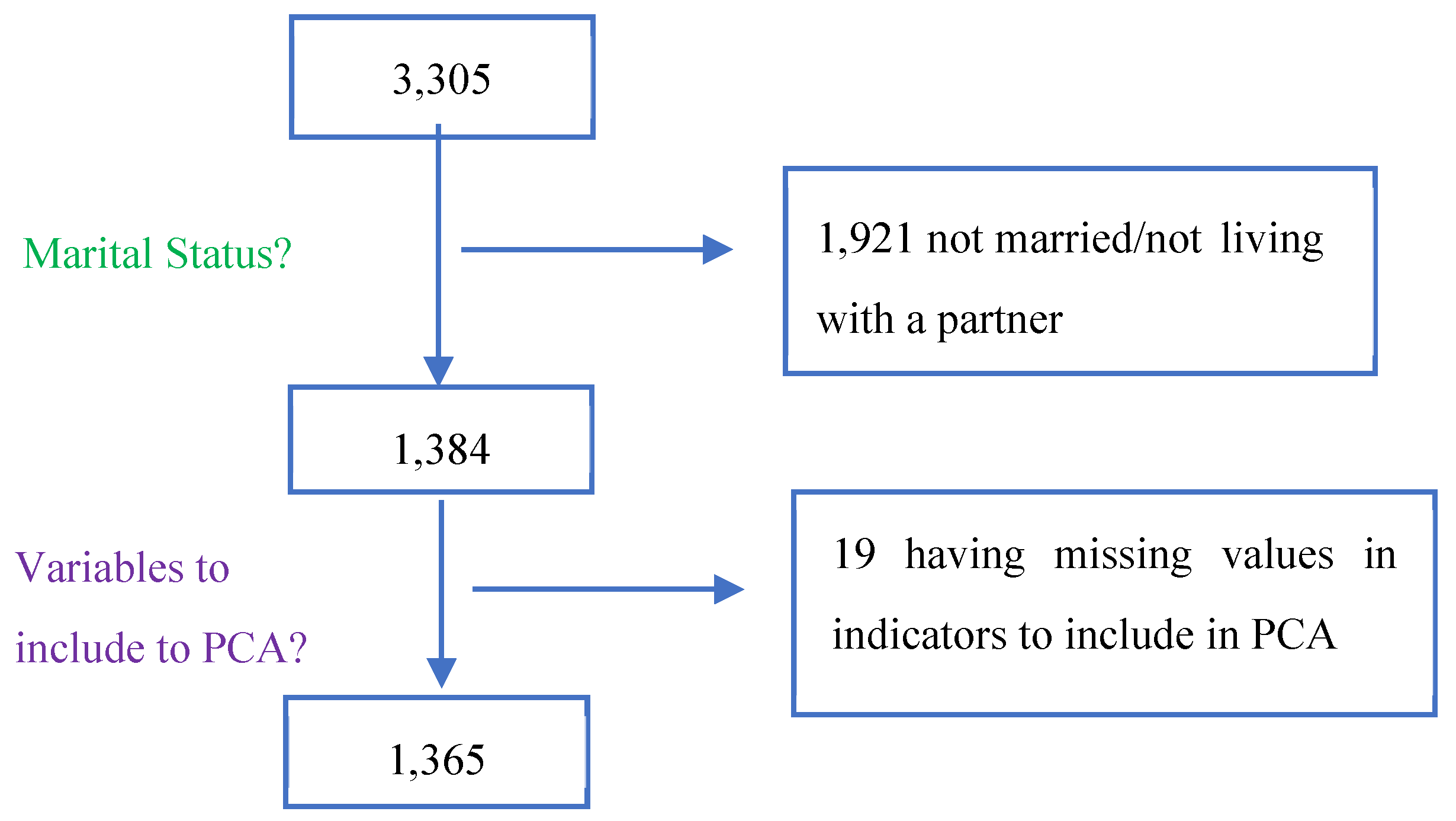 Preprints 107763 g001