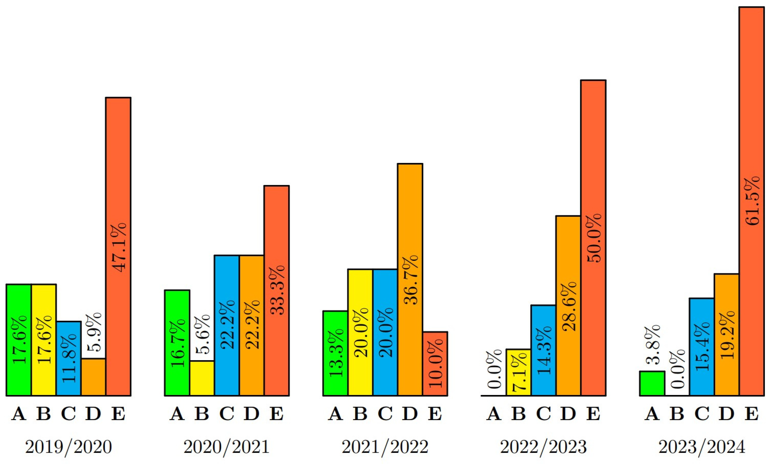 Preprints 111119 g001