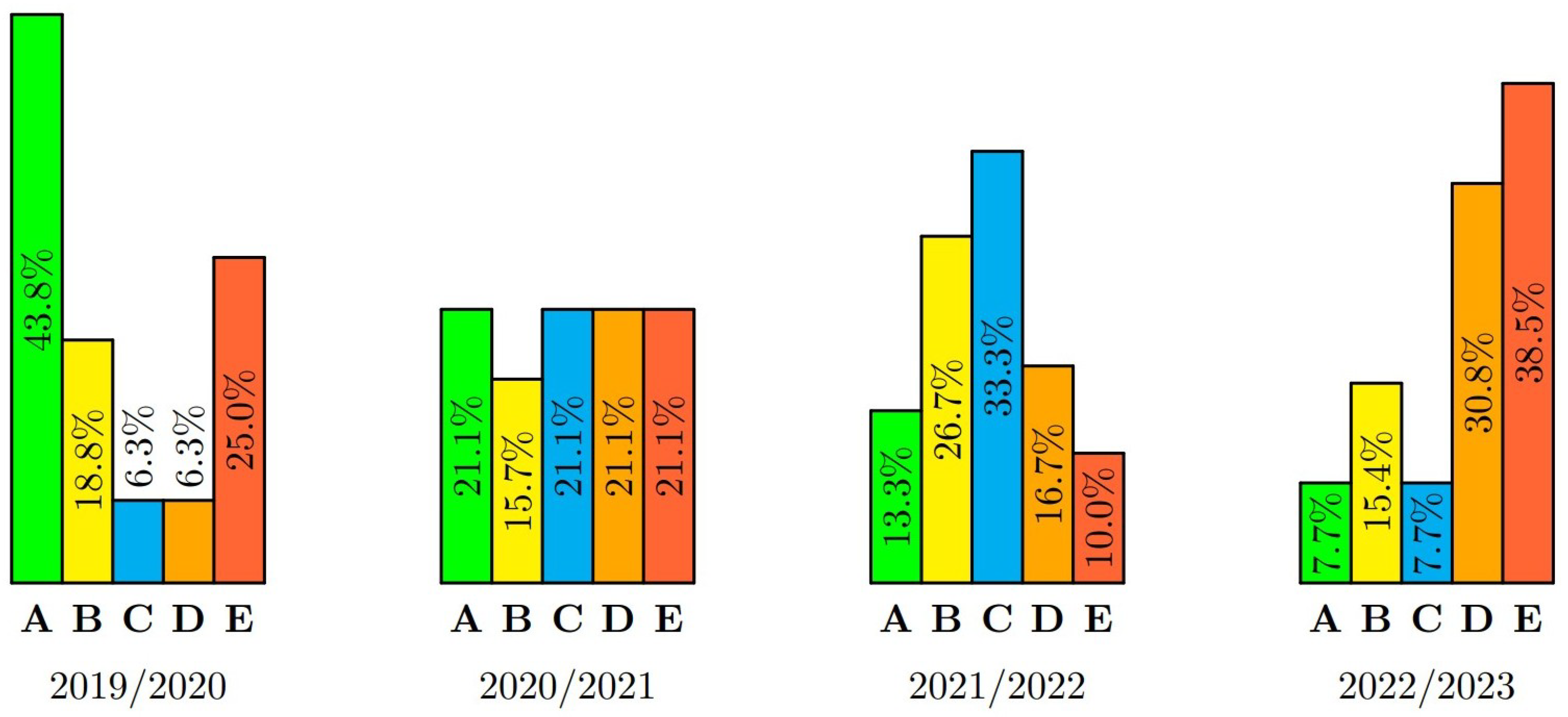 Preprints 111119 g002