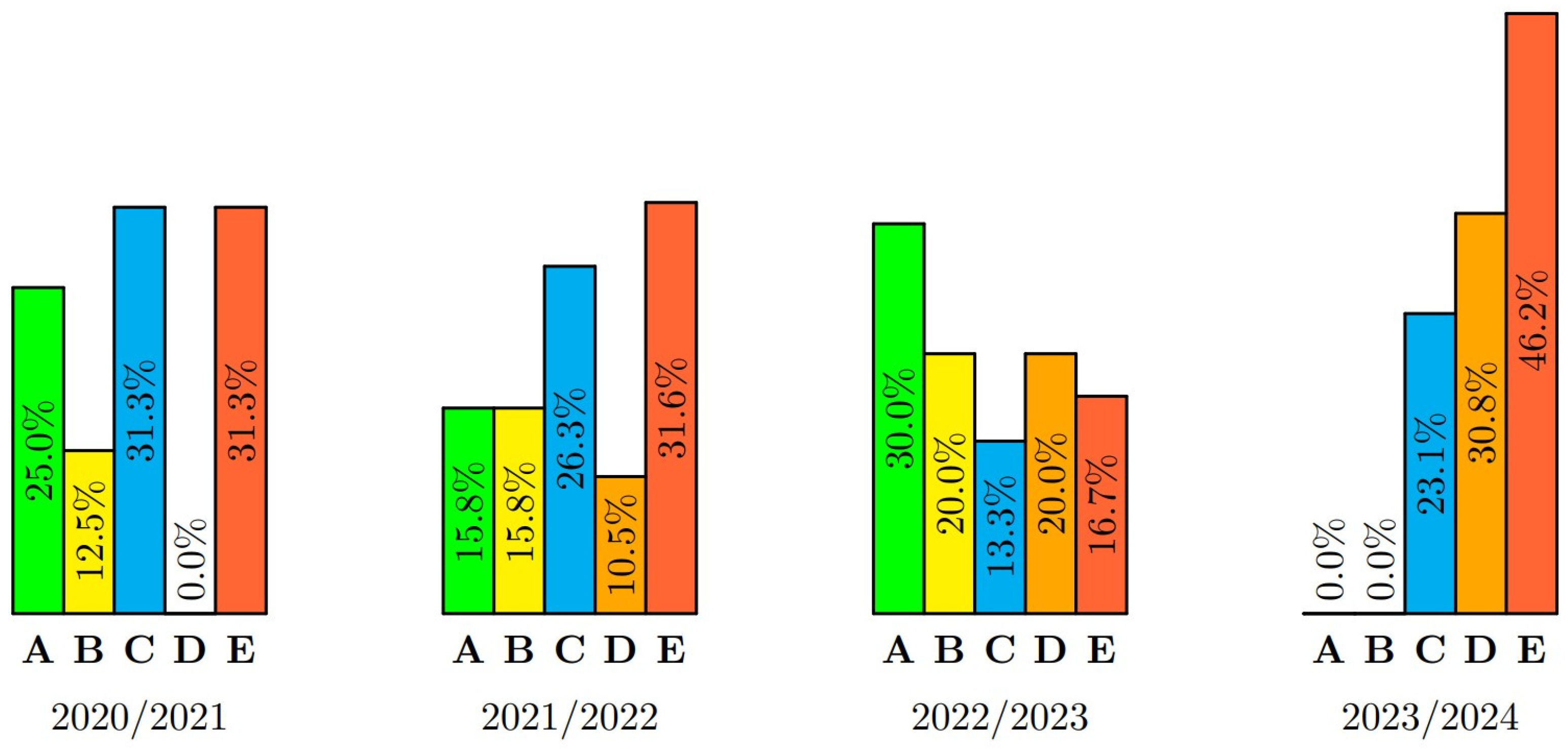 Preprints 111119 g003