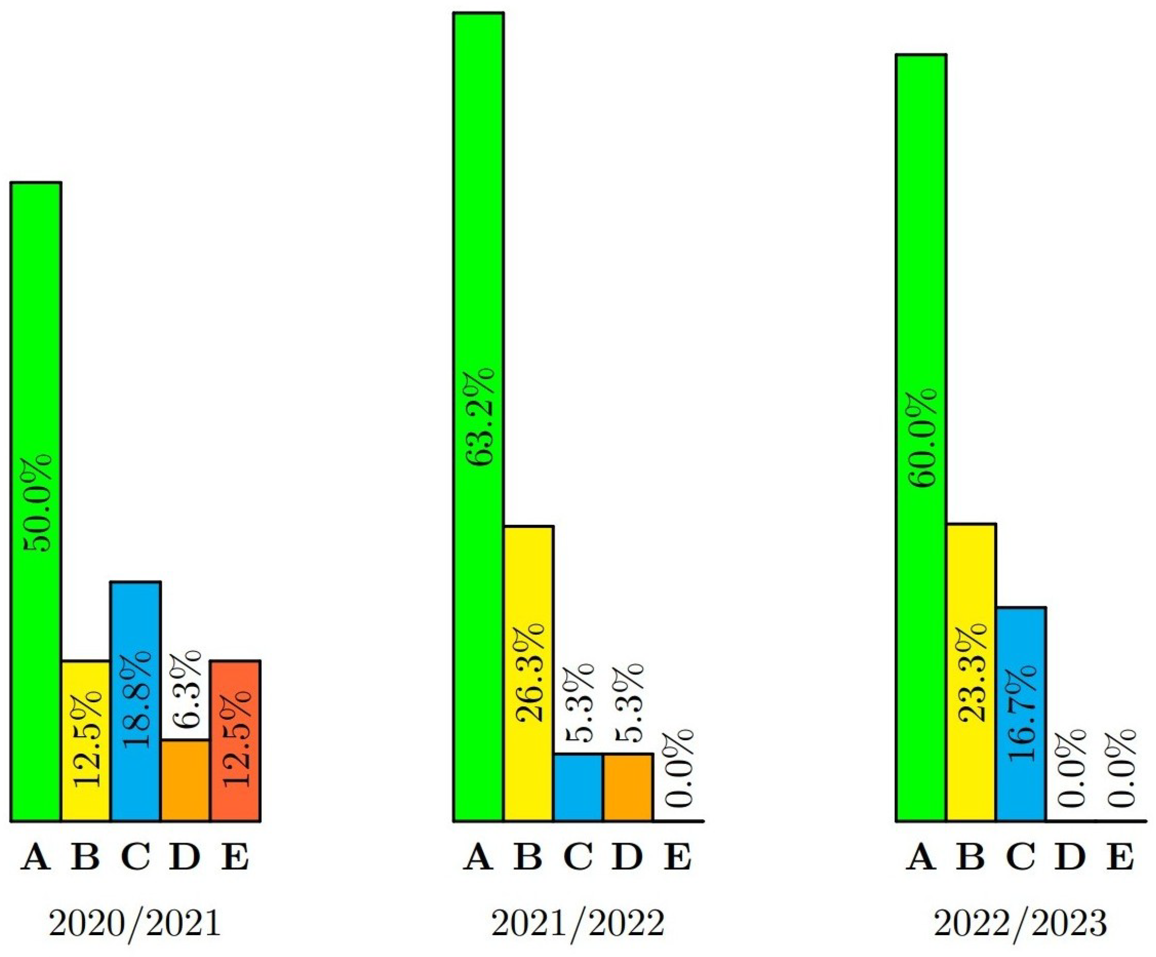 Preprints 111119 g004