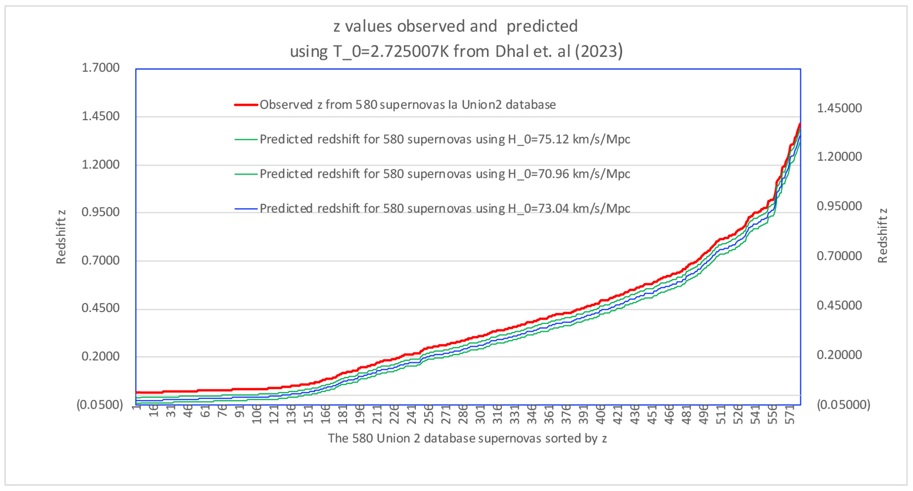 Preprints 119669 g001