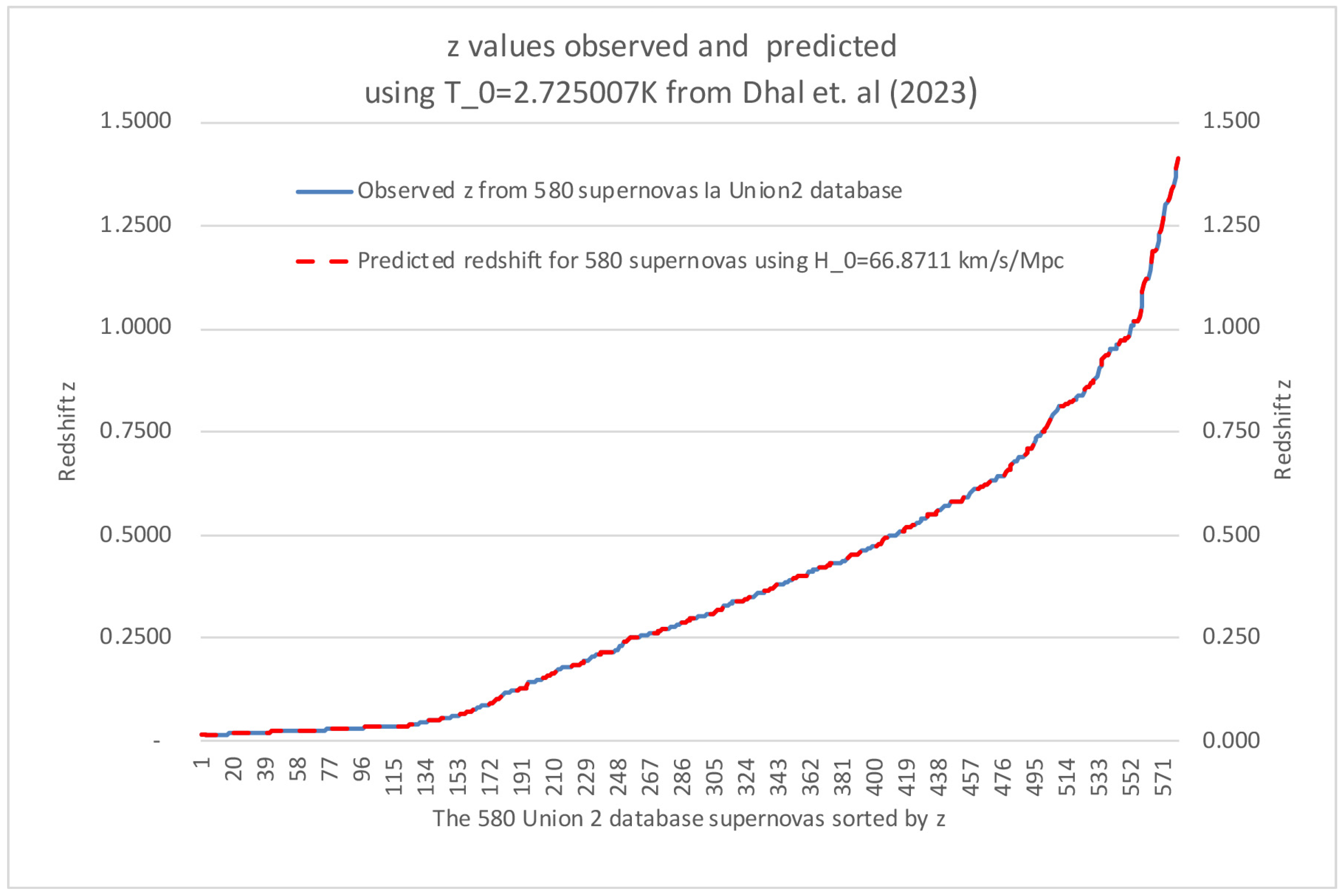 Preprints 119669 g002