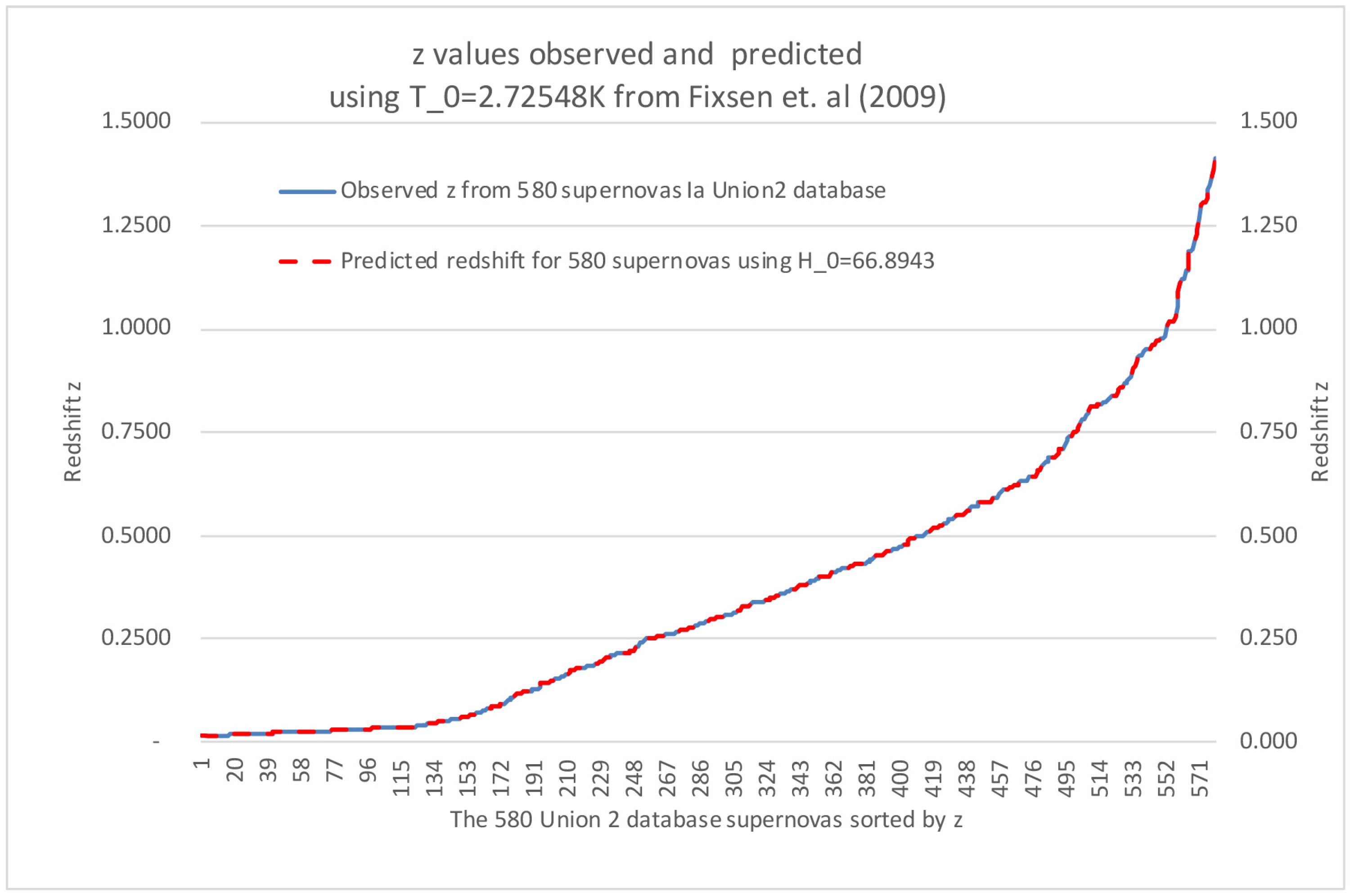 Preprints 119669 g003