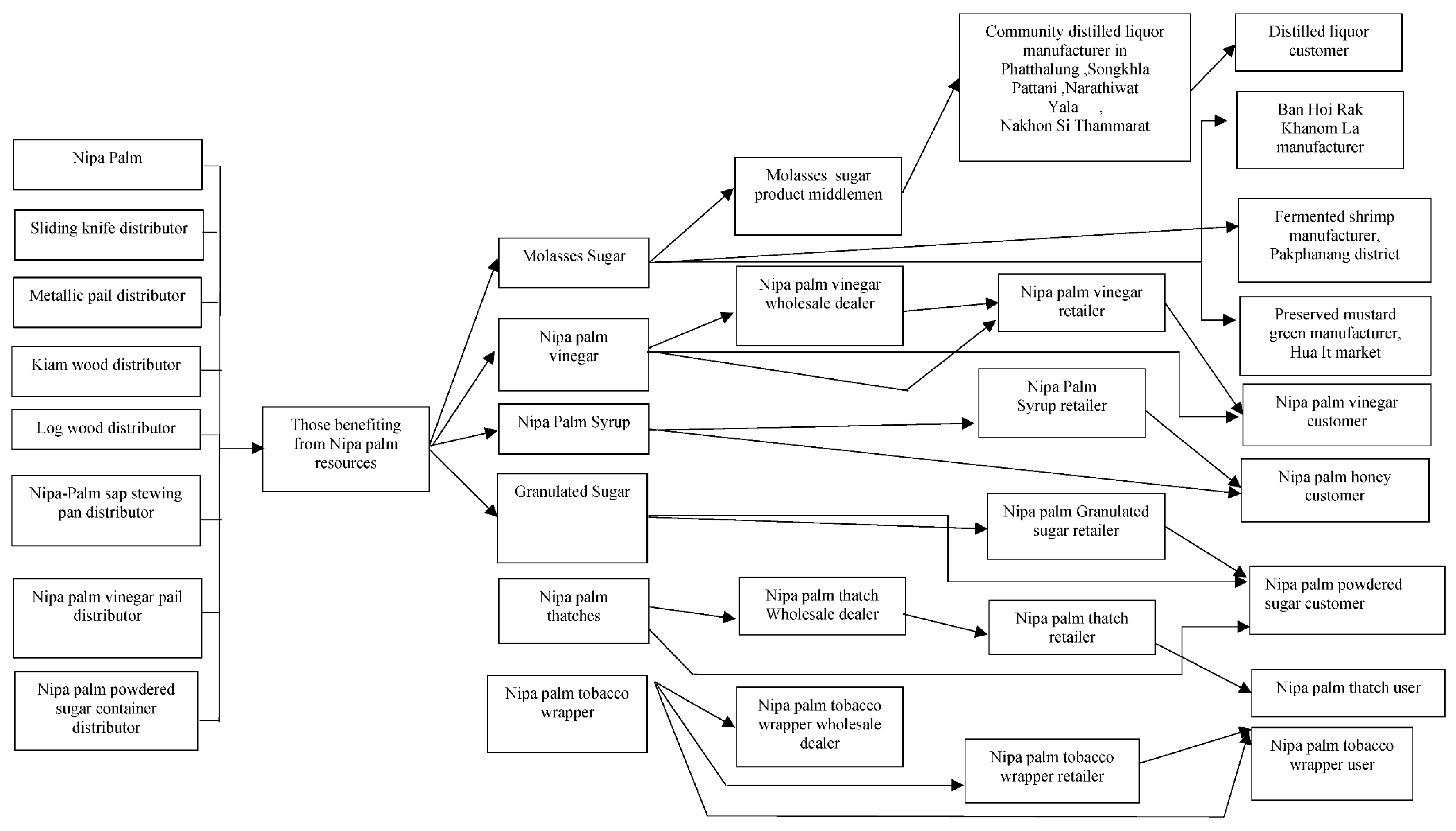 Preprints 120673 g002