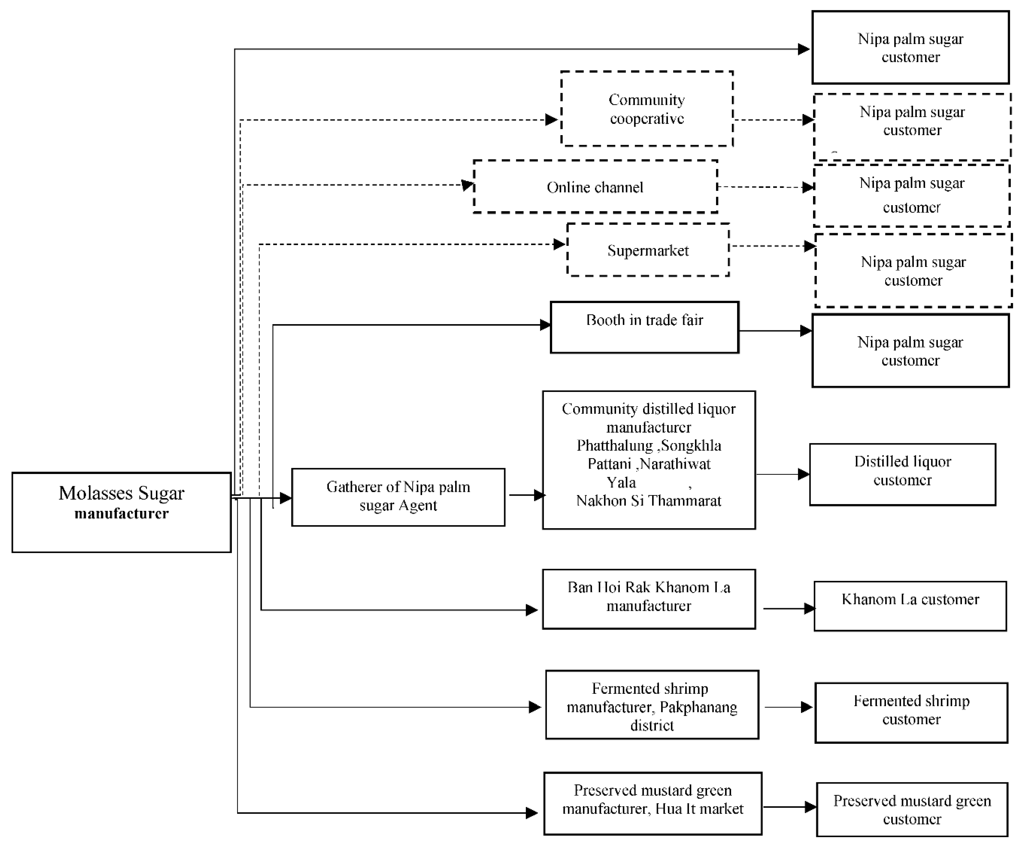 Preprints 120673 g004