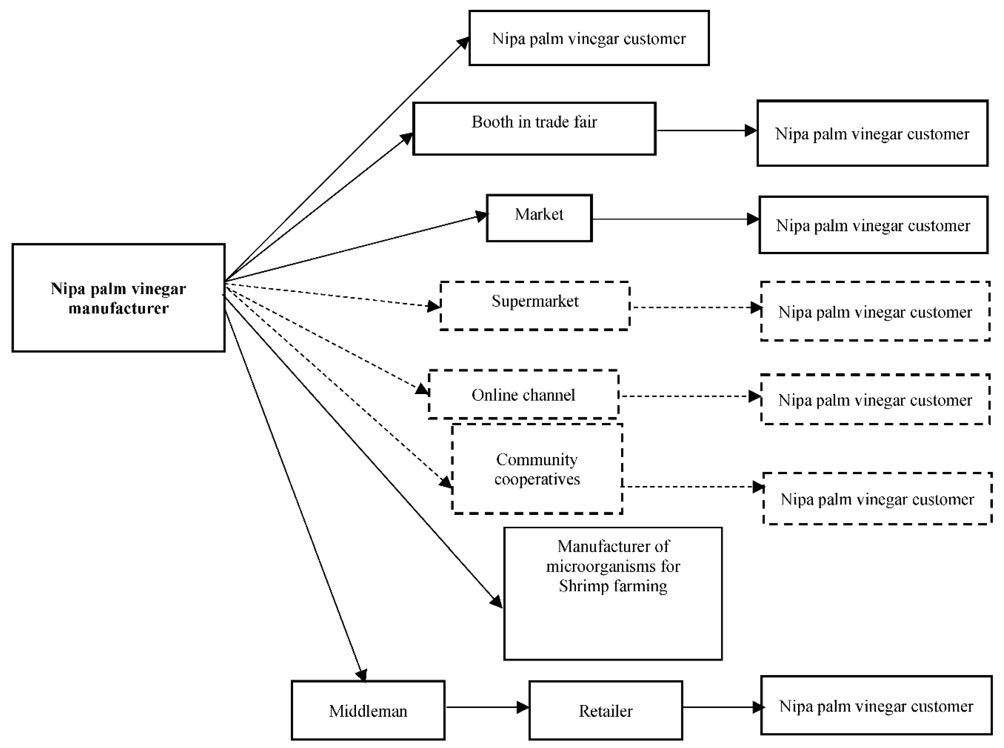 Preprints 120673 g005