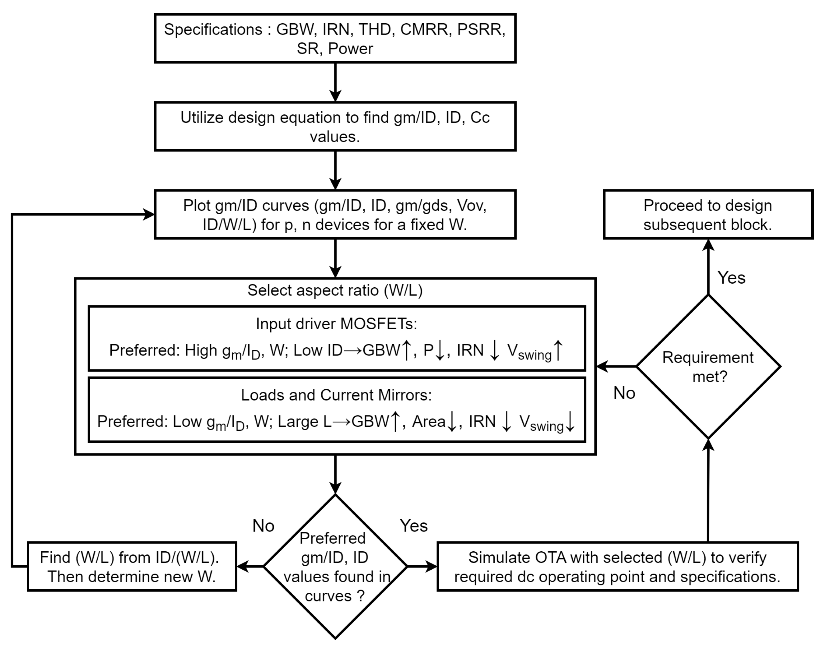 Preprints 105693 g004