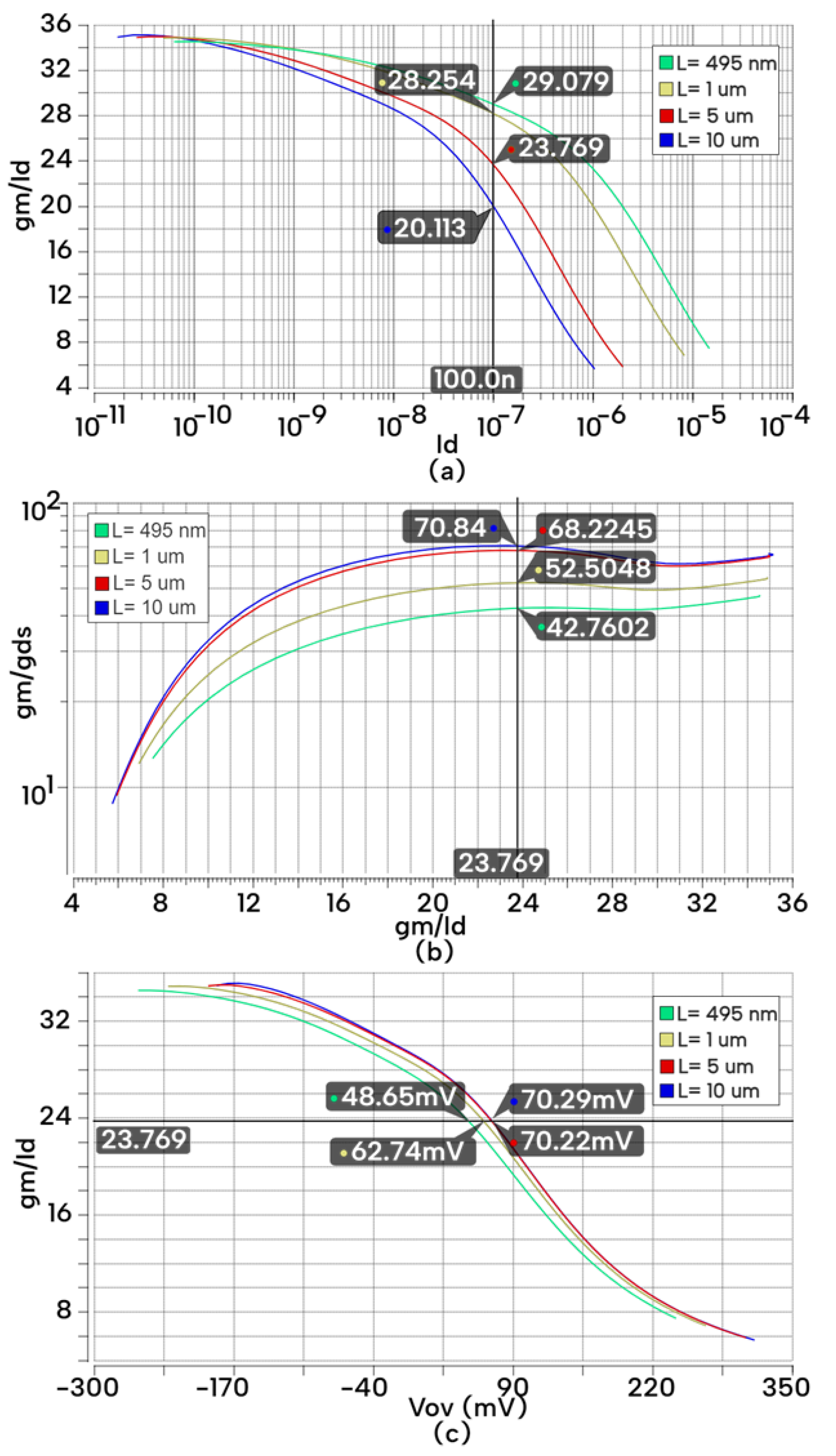 Preprints 105693 g007