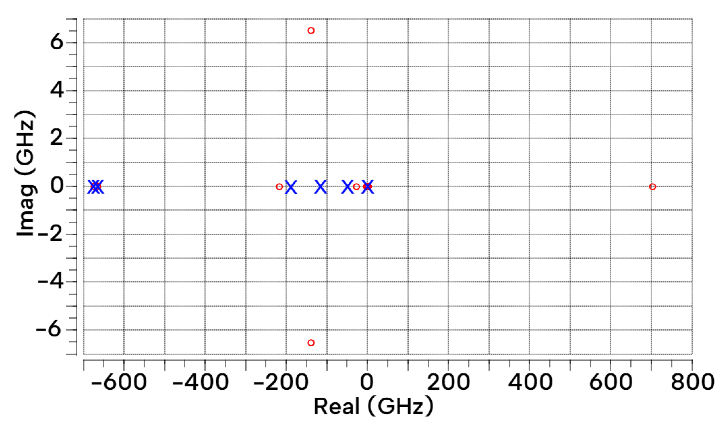 Preprints 105693 g029