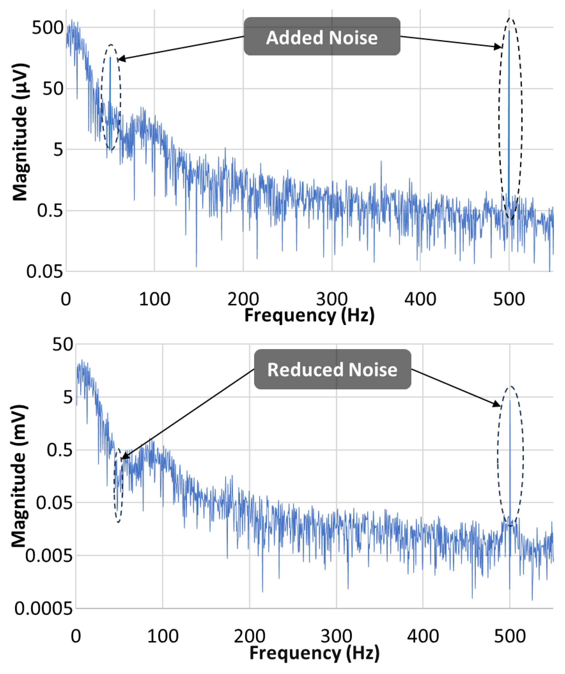 Preprints 105693 g031