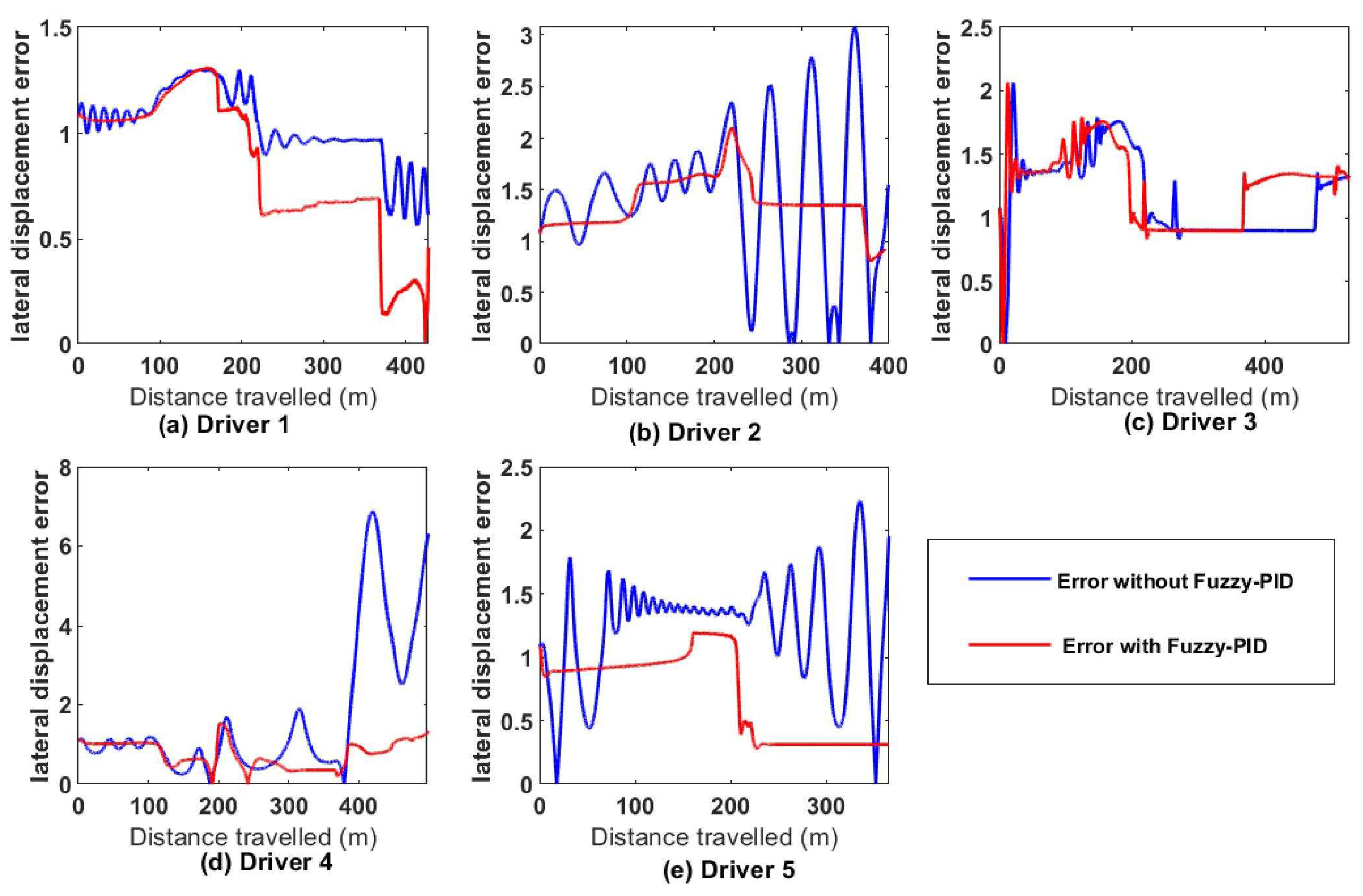 Preprints 92205 g014