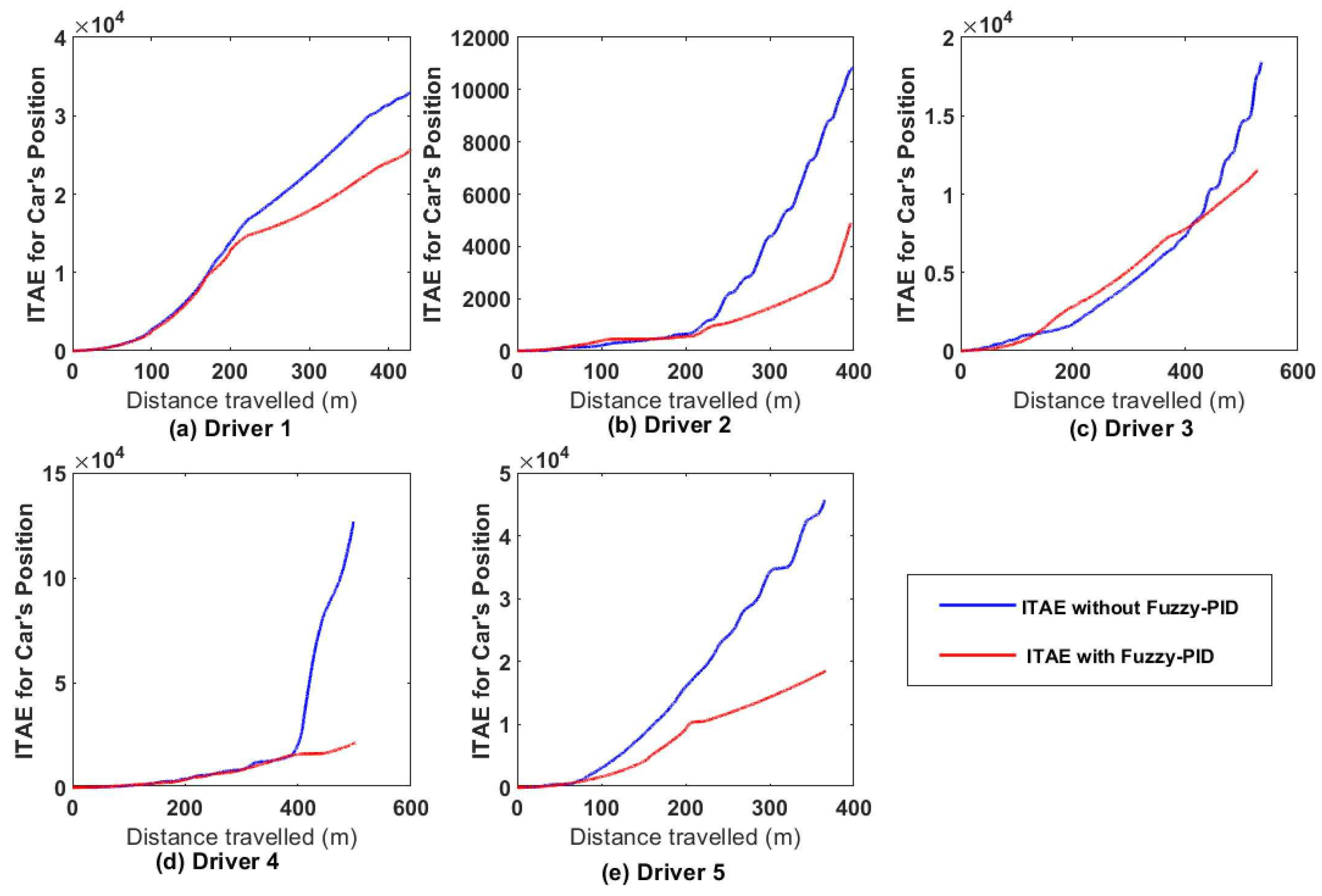 Preprints 92205 g015