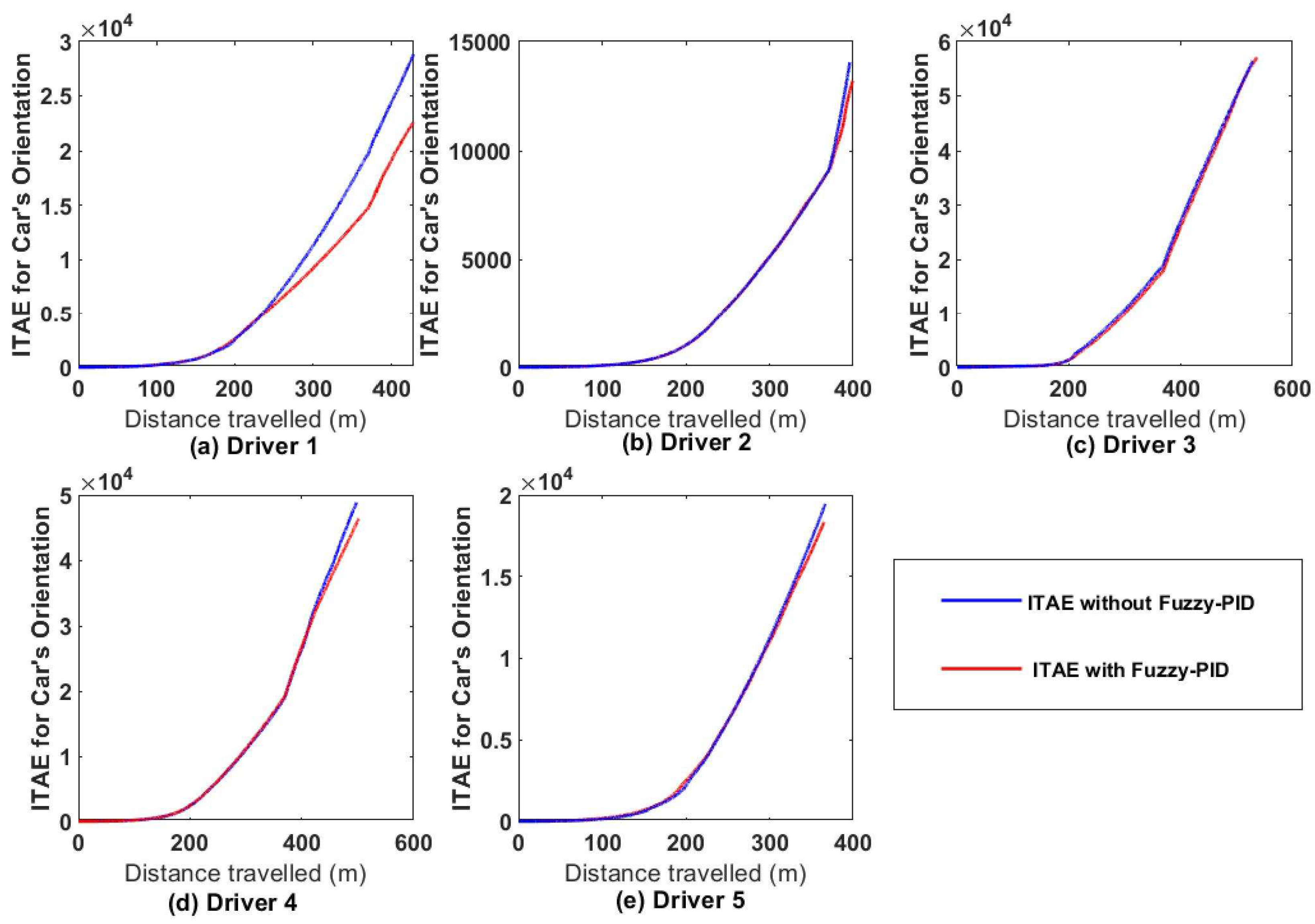 Preprints 92205 g016