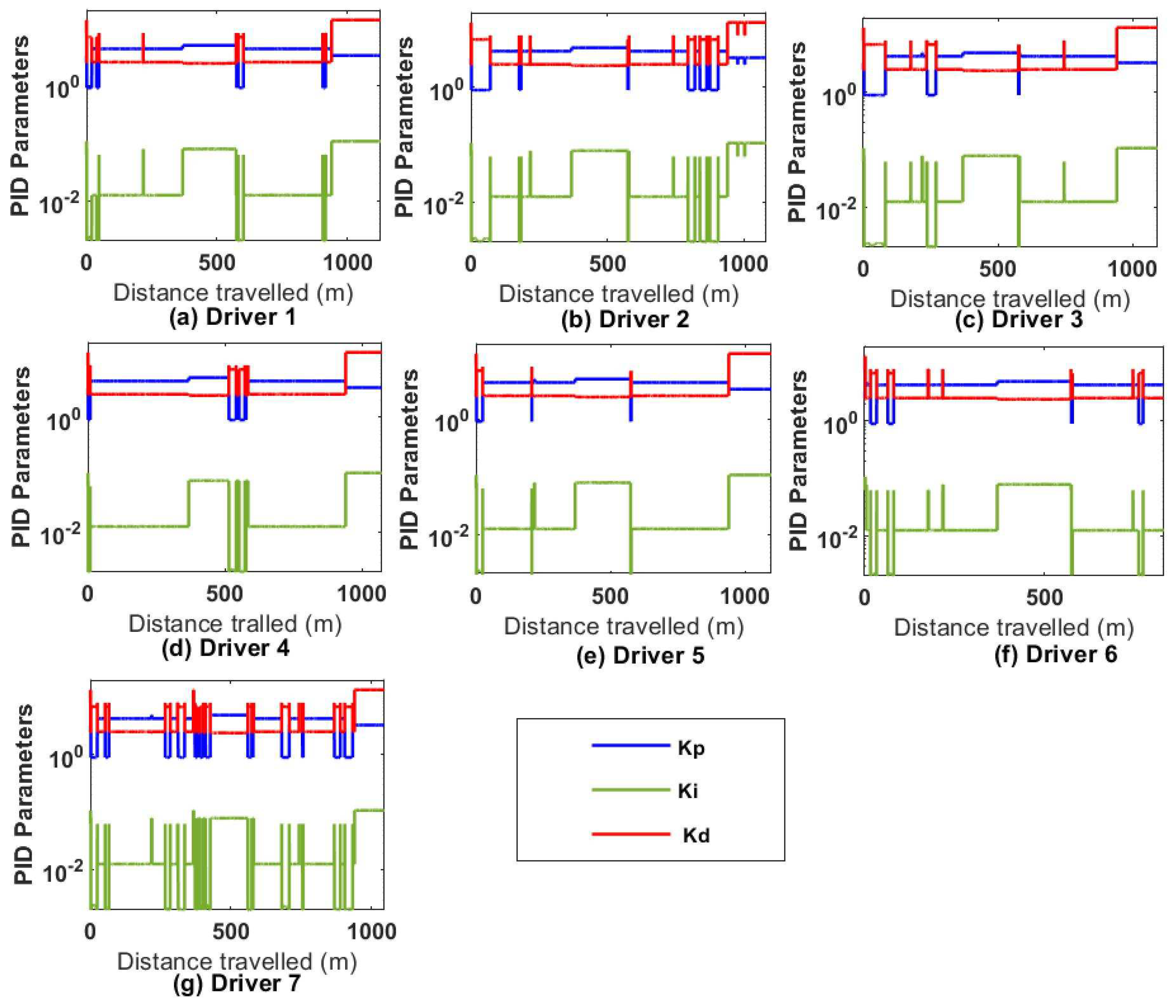 Preprints 92205 g017