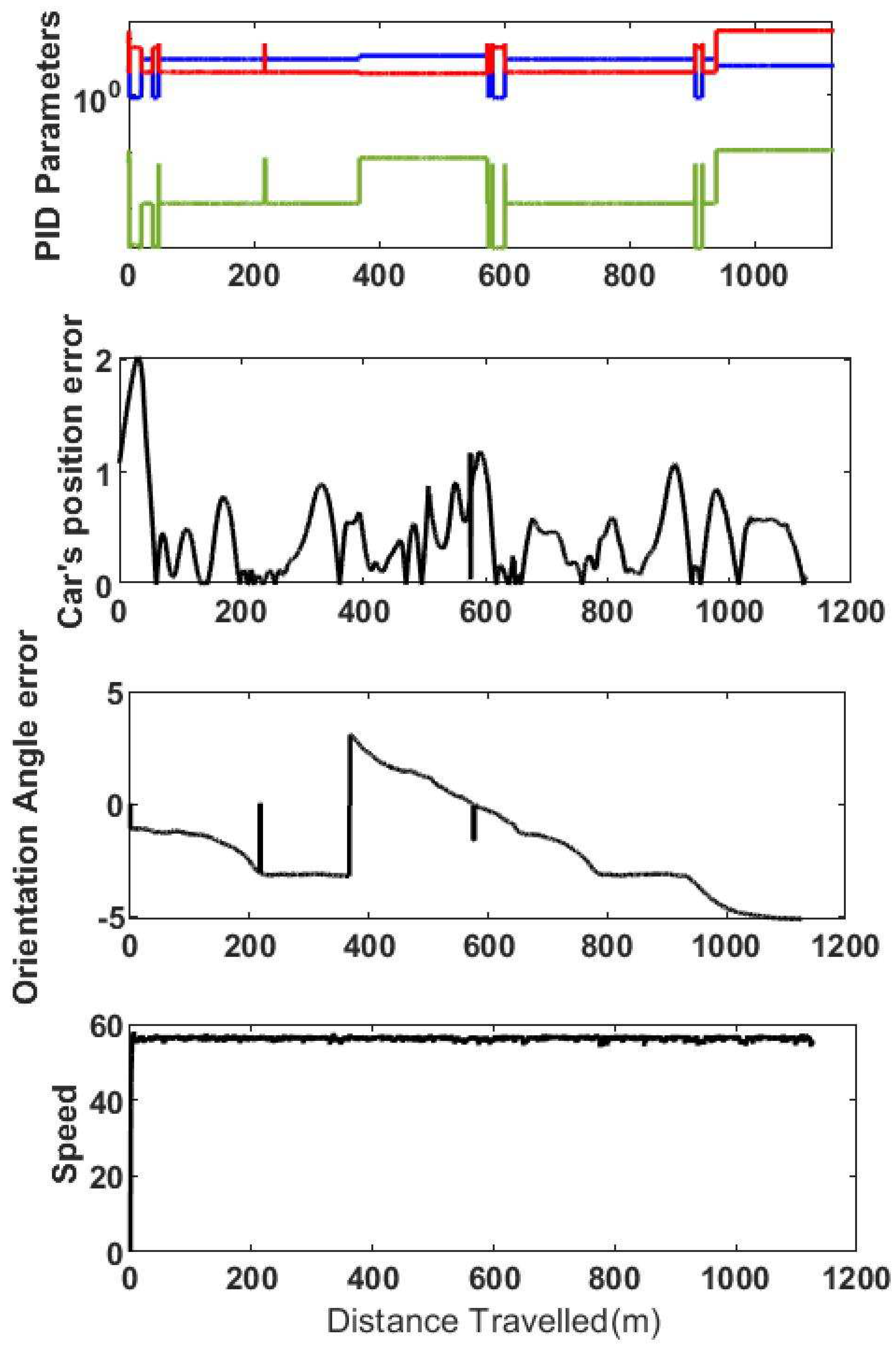 Preprints 92205 g018