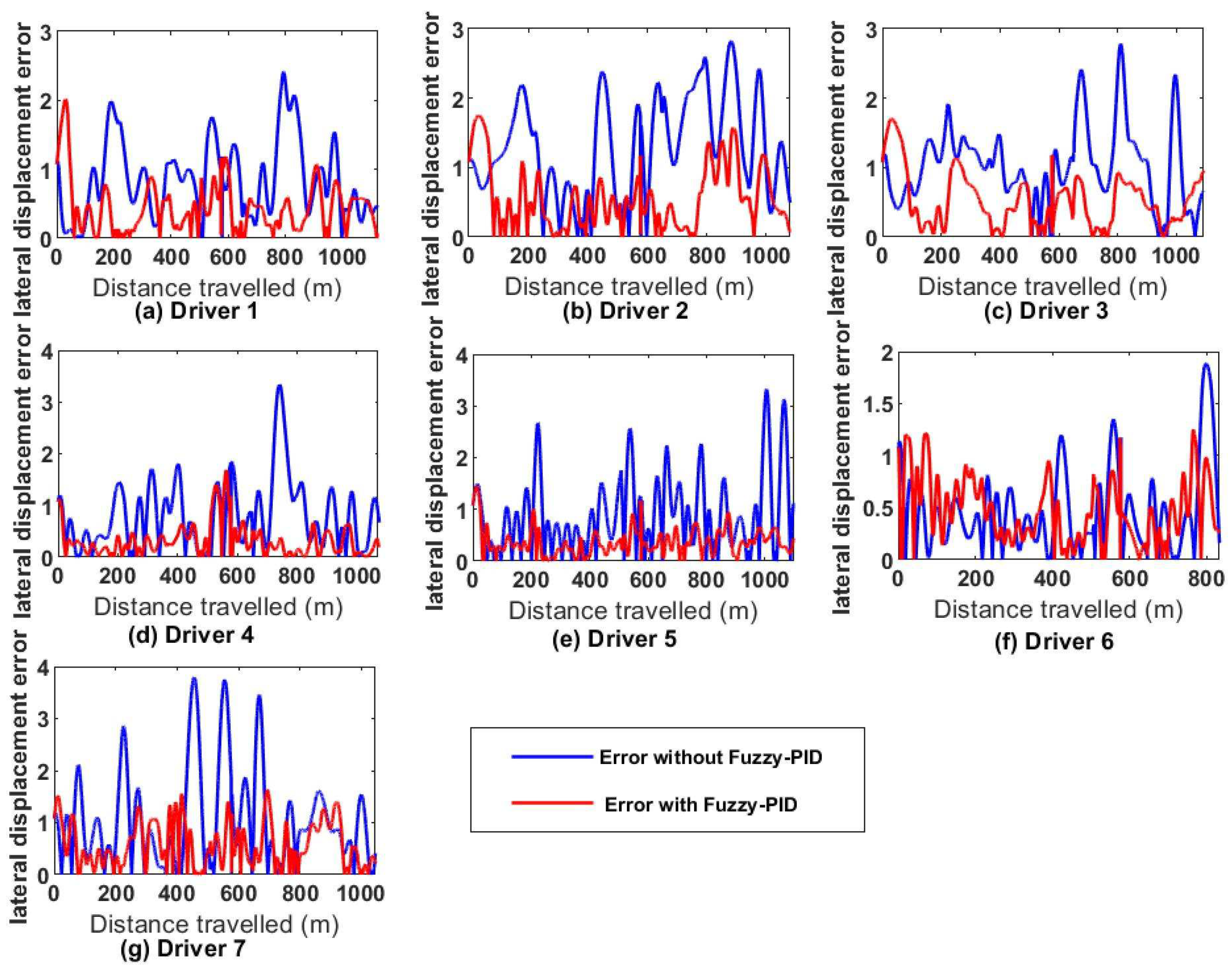 Preprints 92205 g021