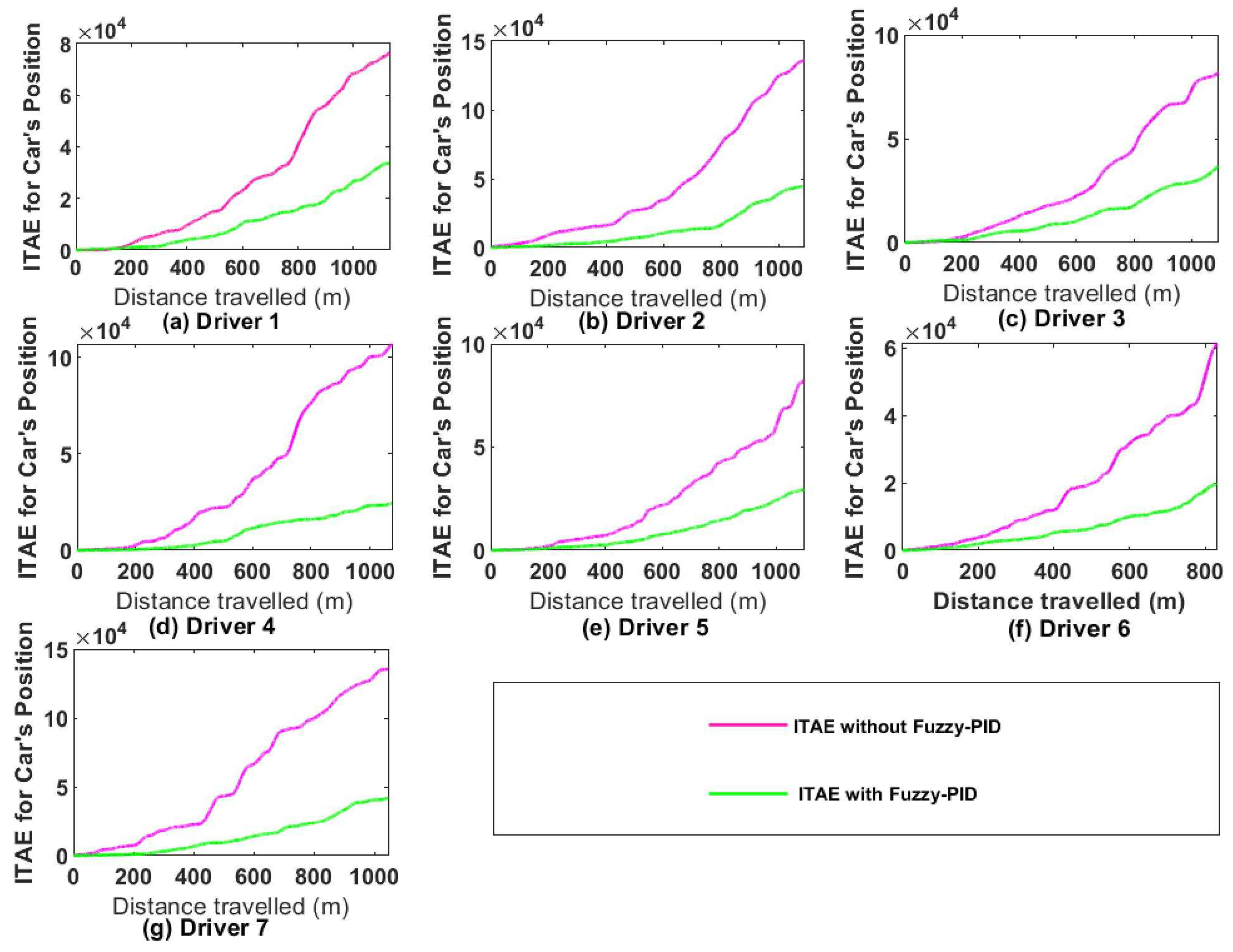 Preprints 92205 g022