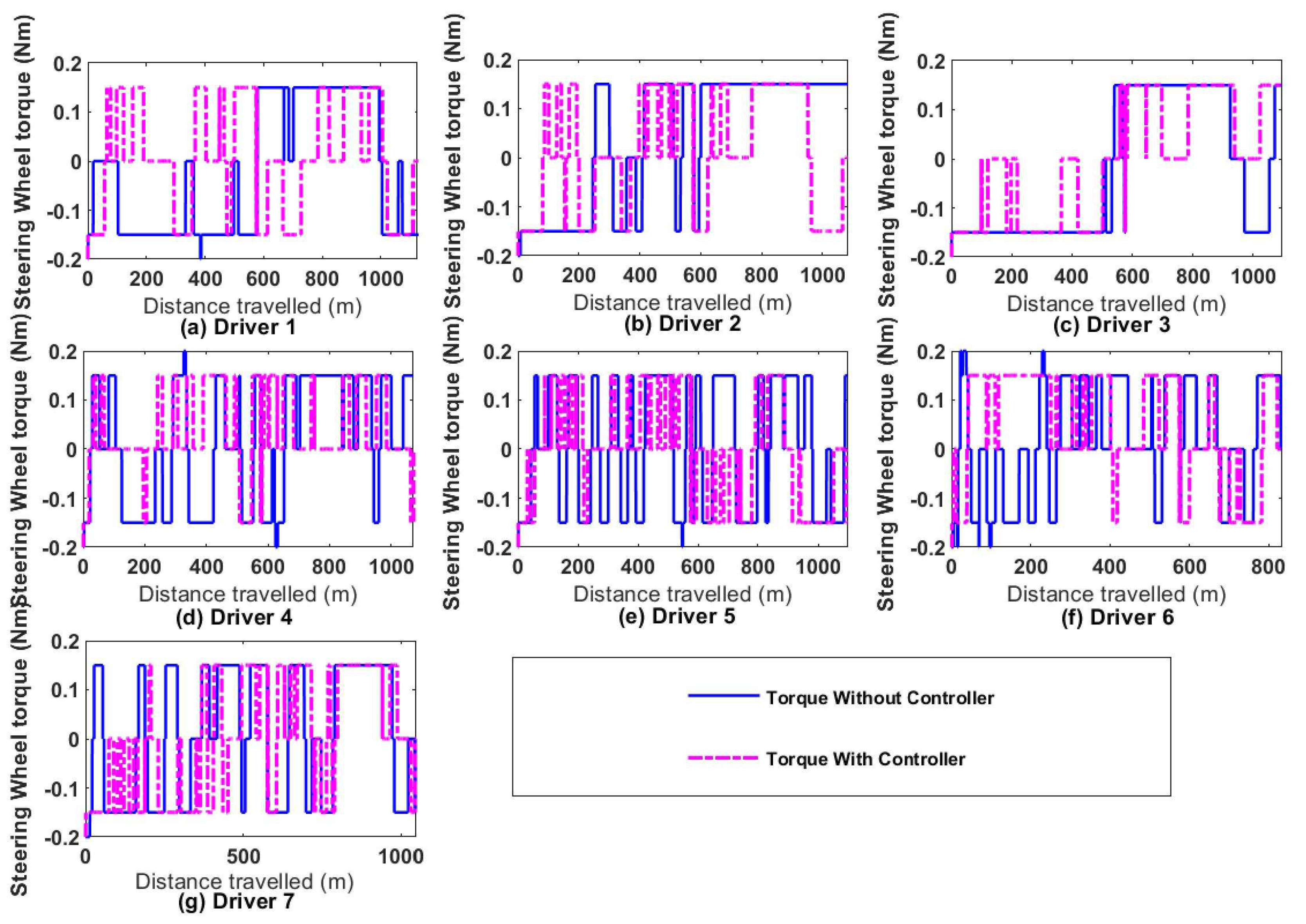 Preprints 92205 g024