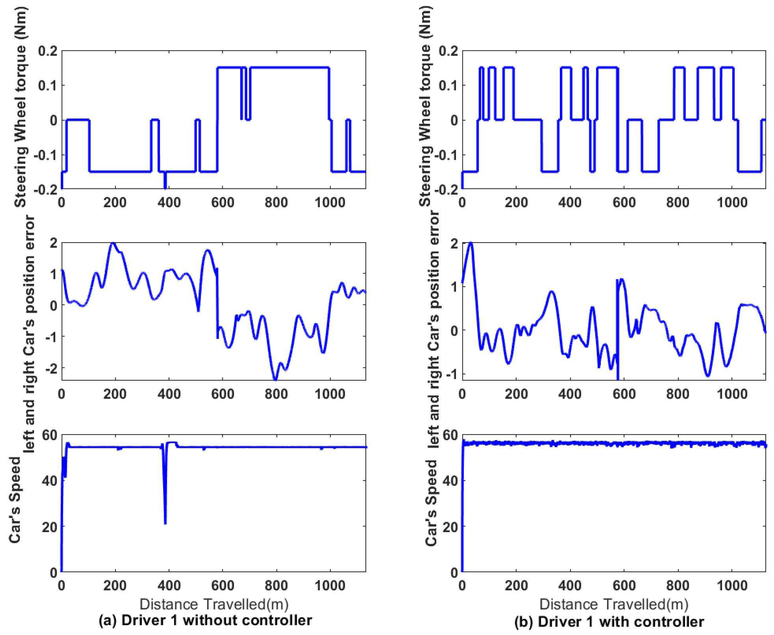 Preprints 92205 g025