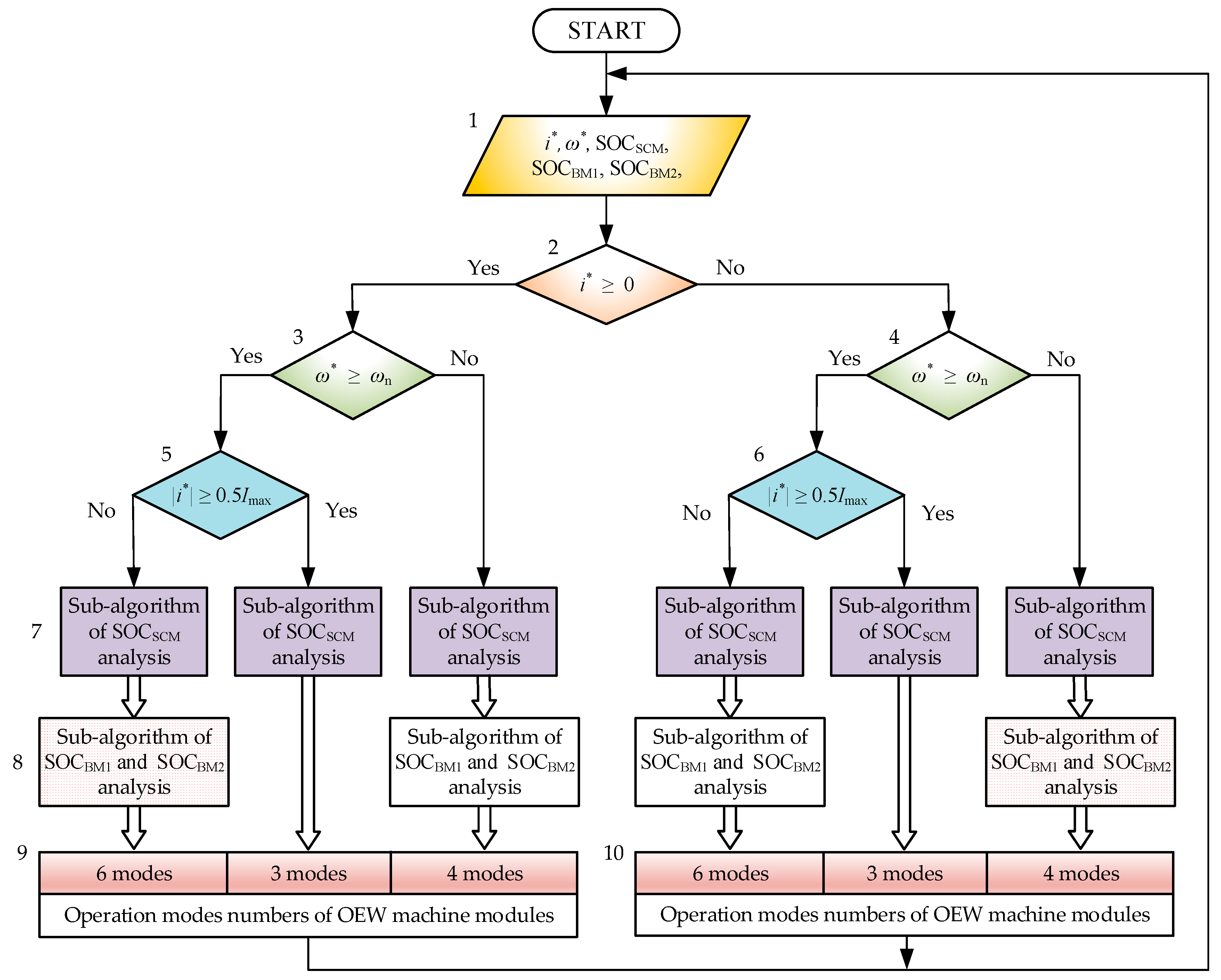 Preprints 74949 g005