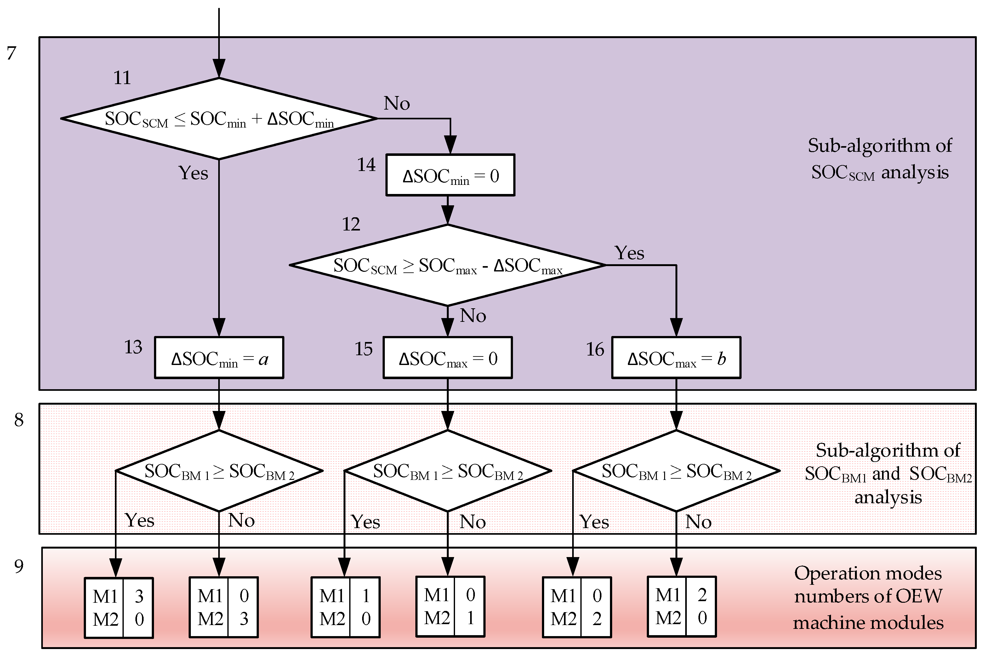 Preprints 74949 g006