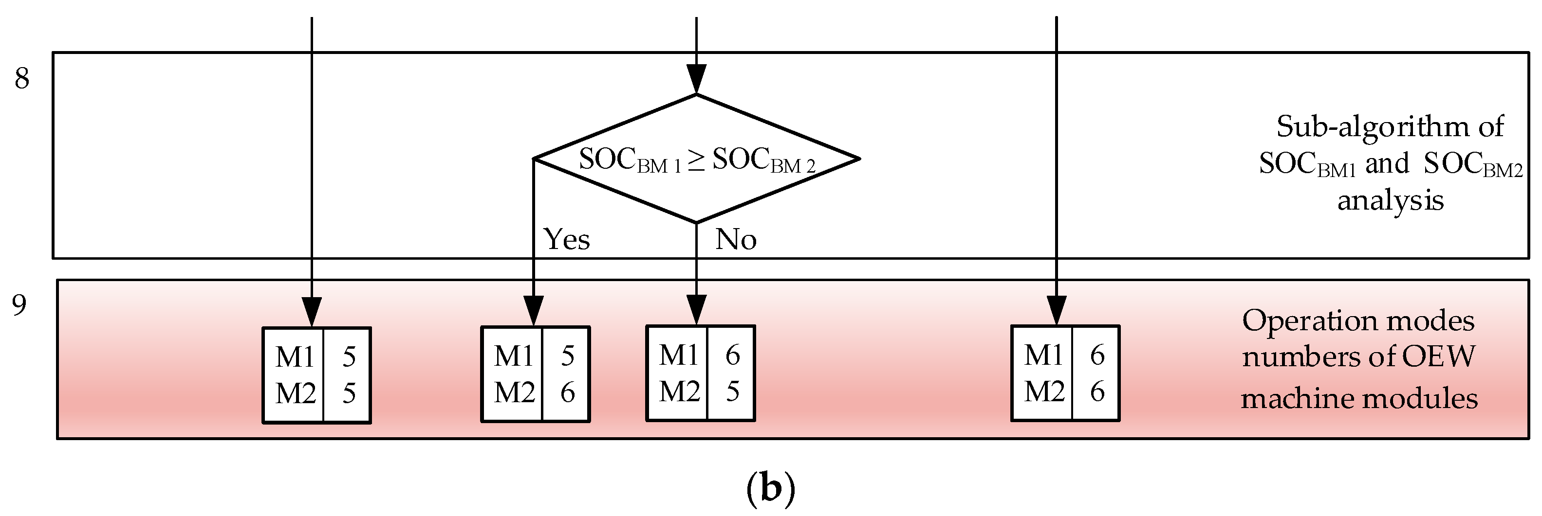 Preprints 74949 g008b