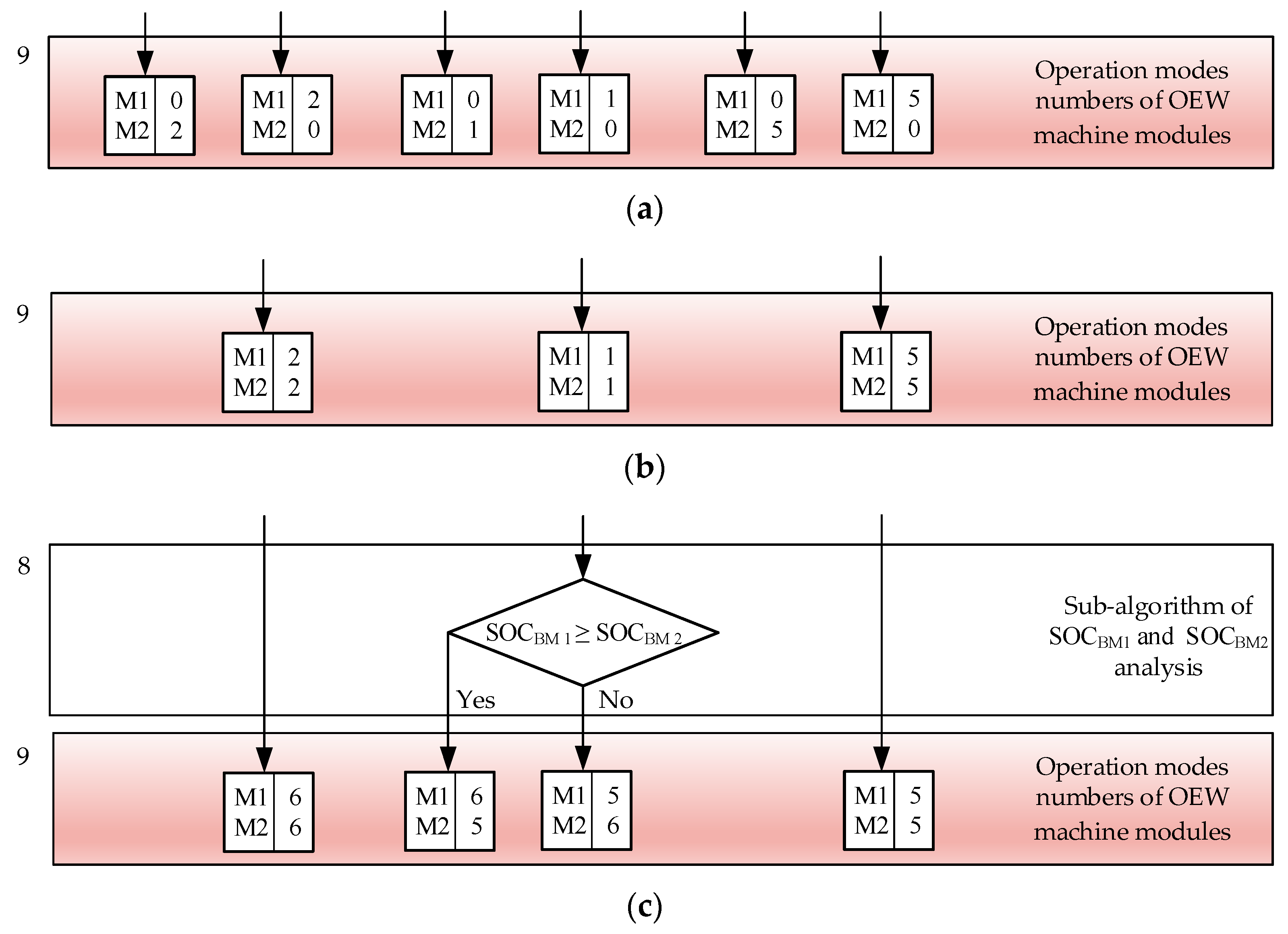 Preprints 74949 g009