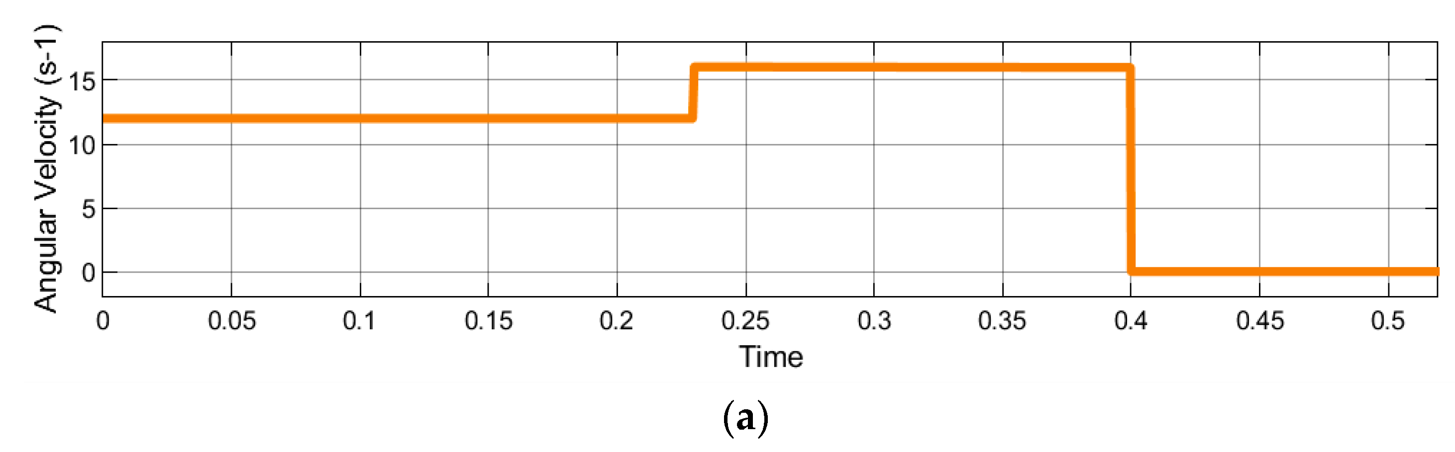 Preprints 74949 g011a