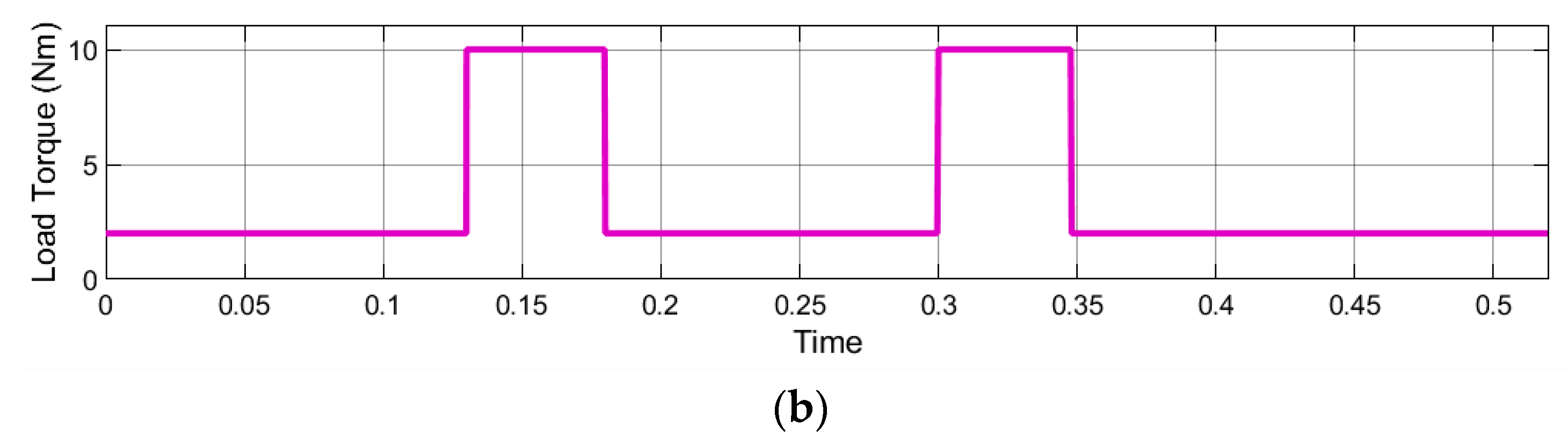 Preprints 74949 g011b