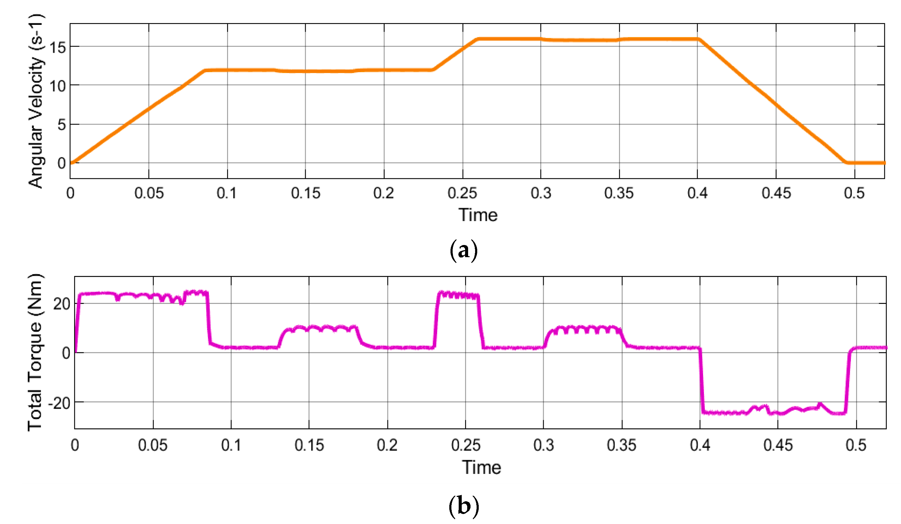 Preprints 74949 g012